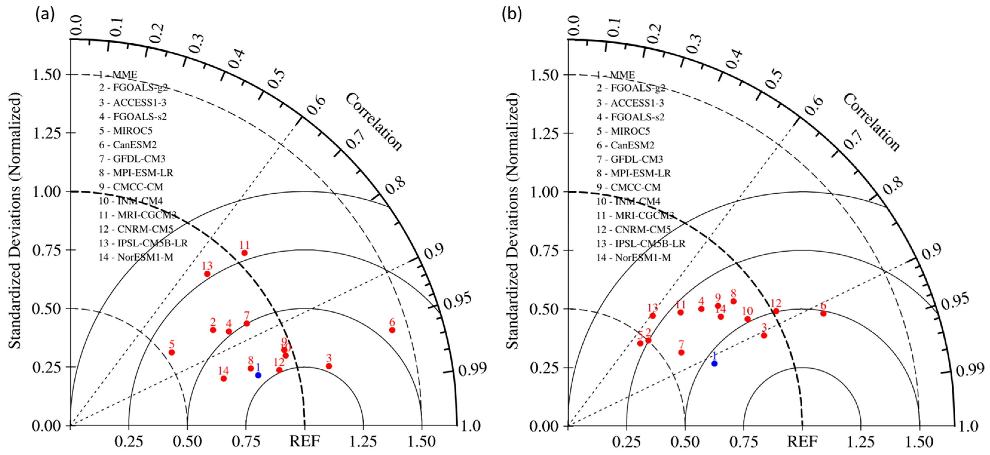 Atmosphere 09 00079 g002