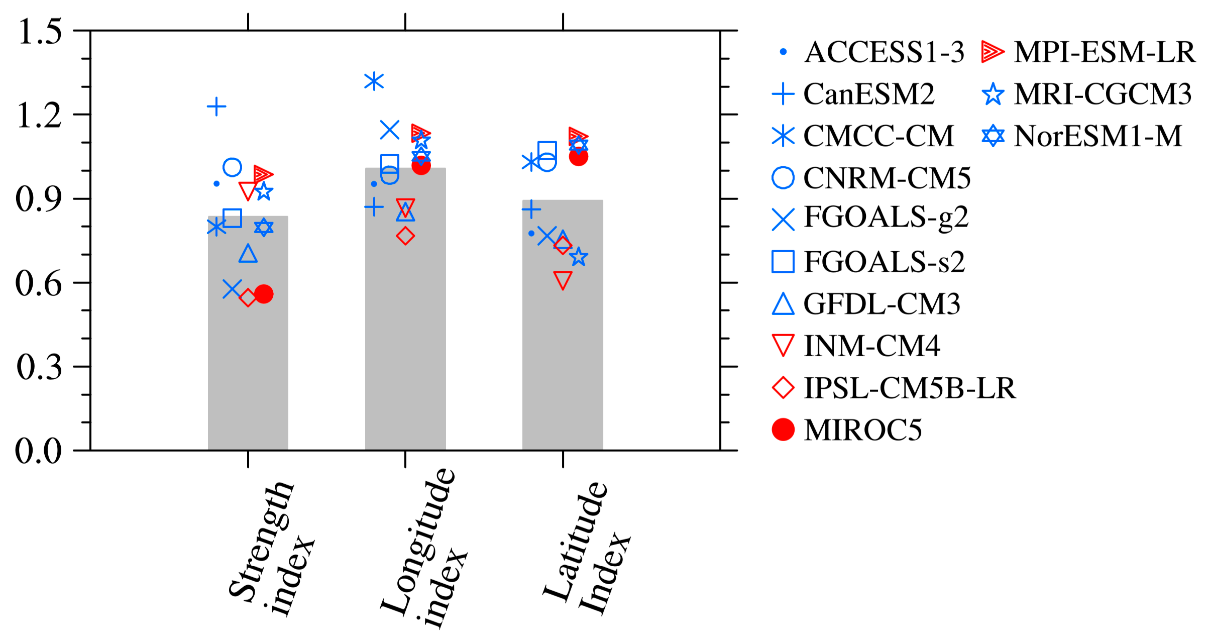 Atmosphere 09 00079 g008