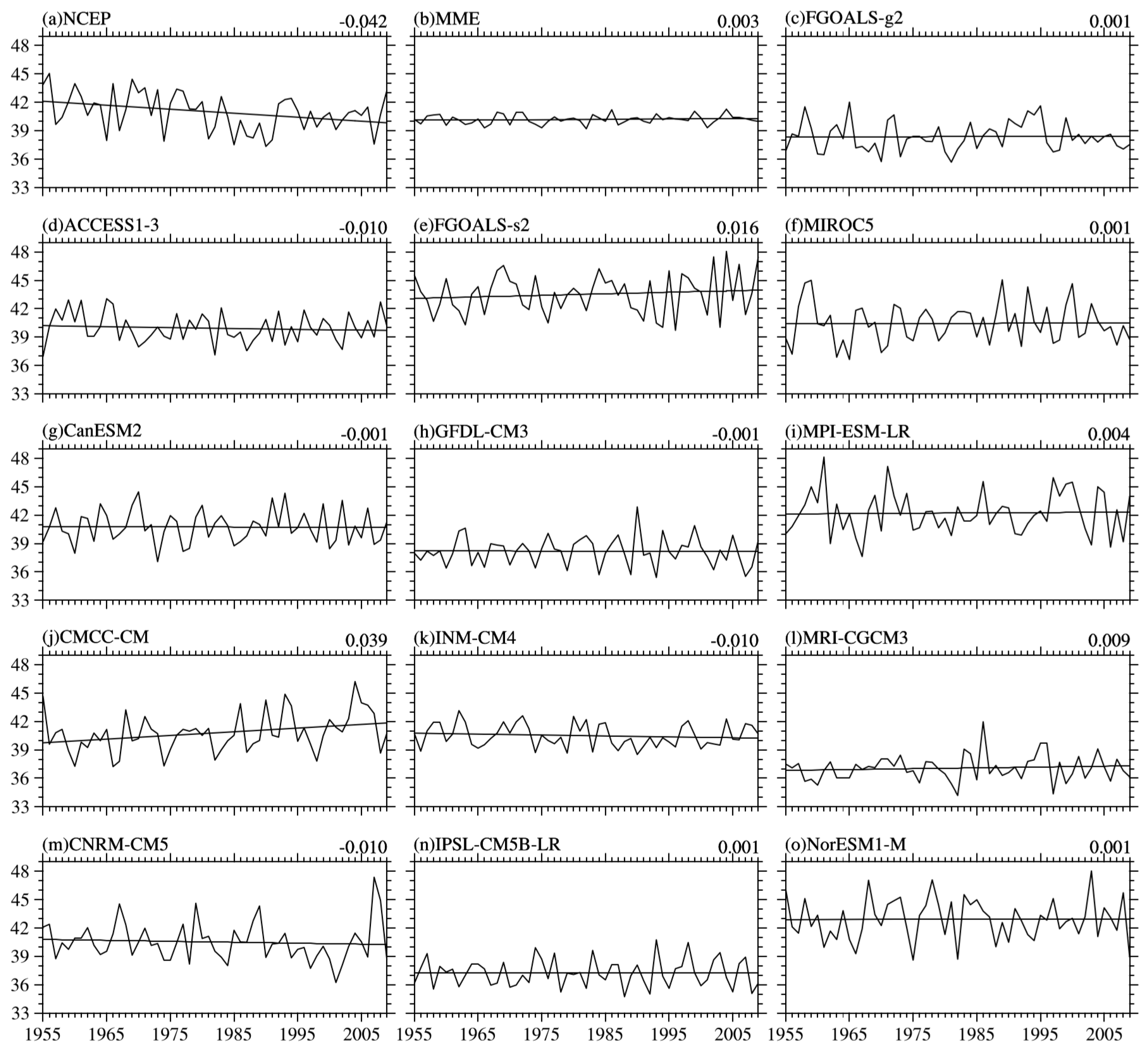 Atmosphere 09 00079 g009