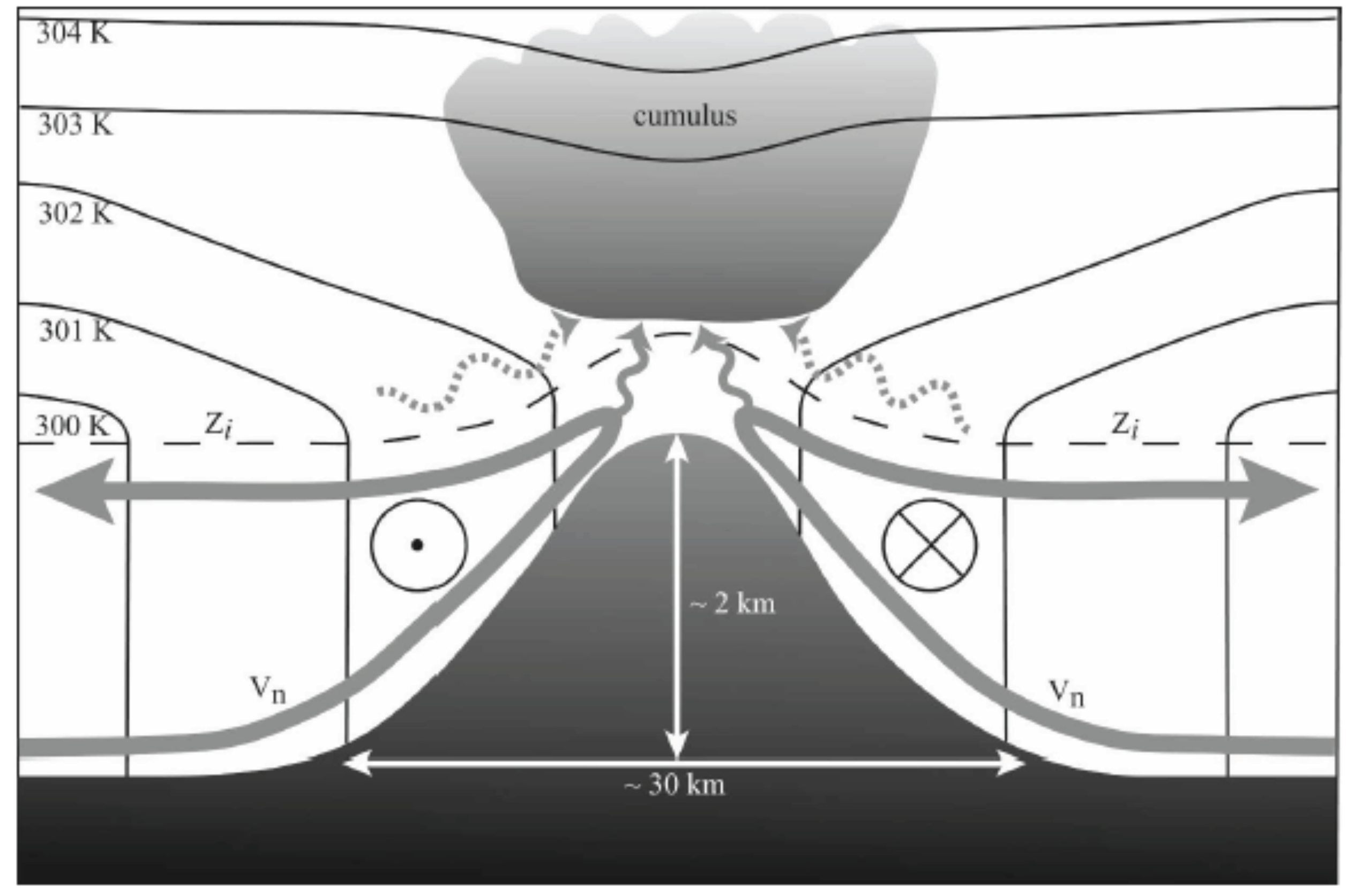 Atmosphere 09 00080 g003