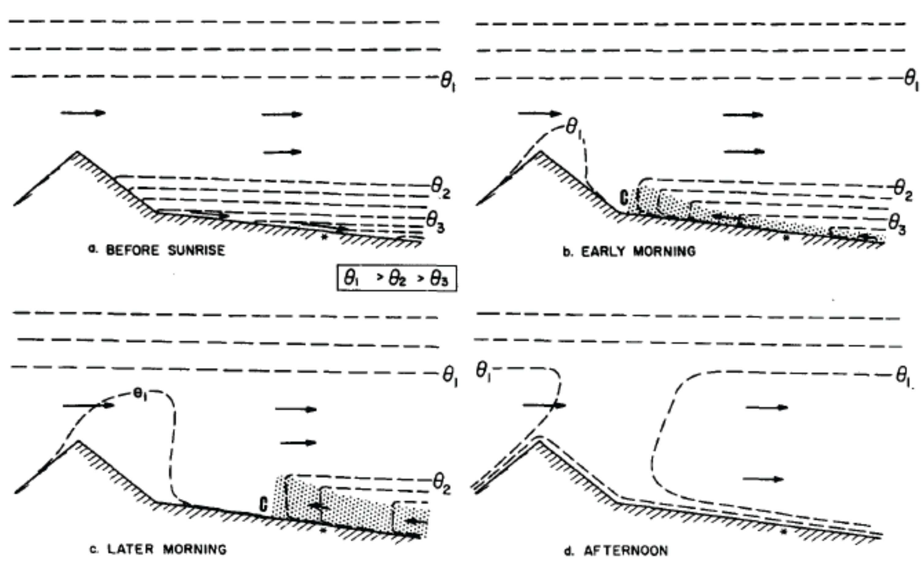 Atmosphere 09 00080 g005