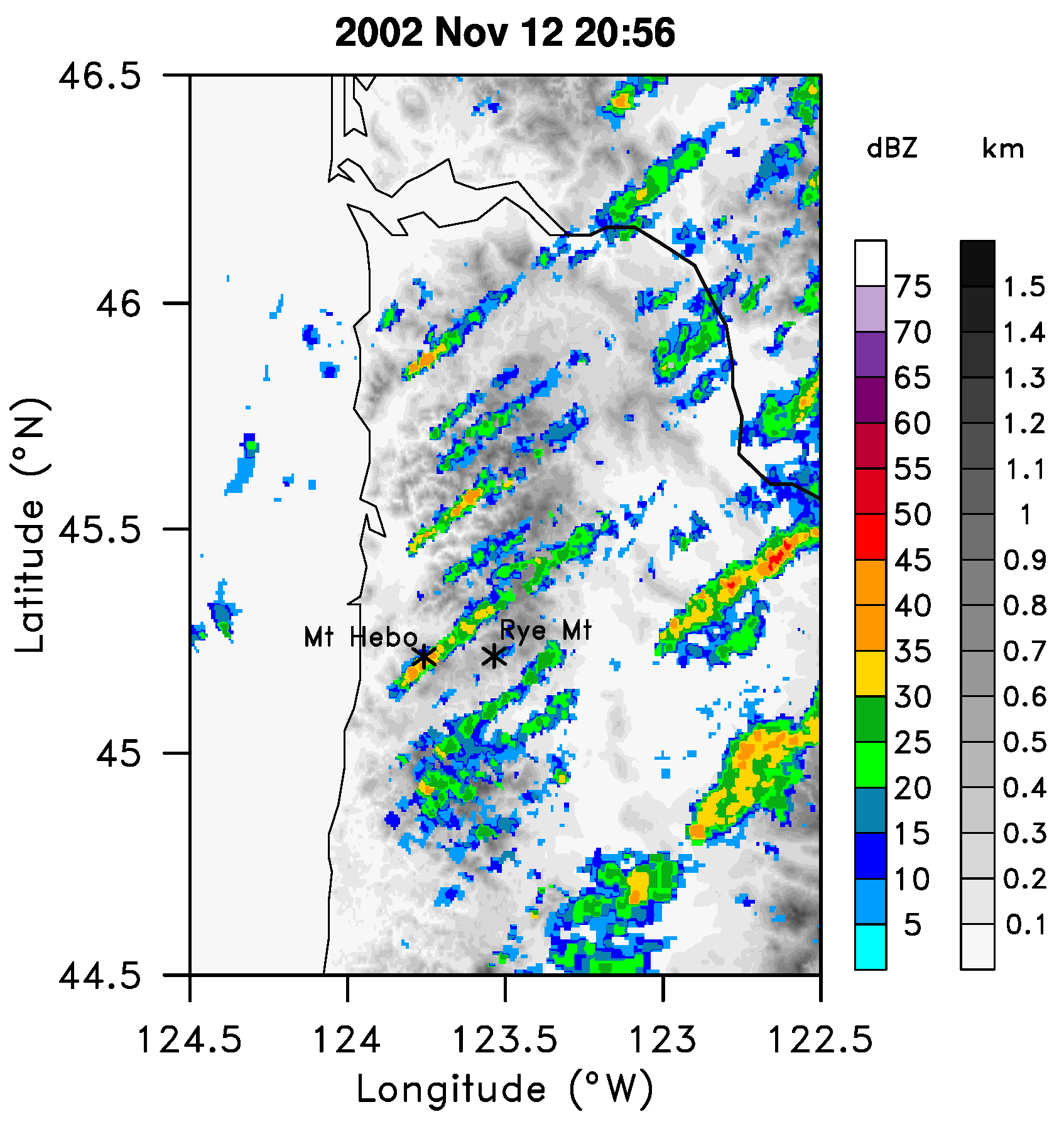 Atmosphere 09 00080 g007