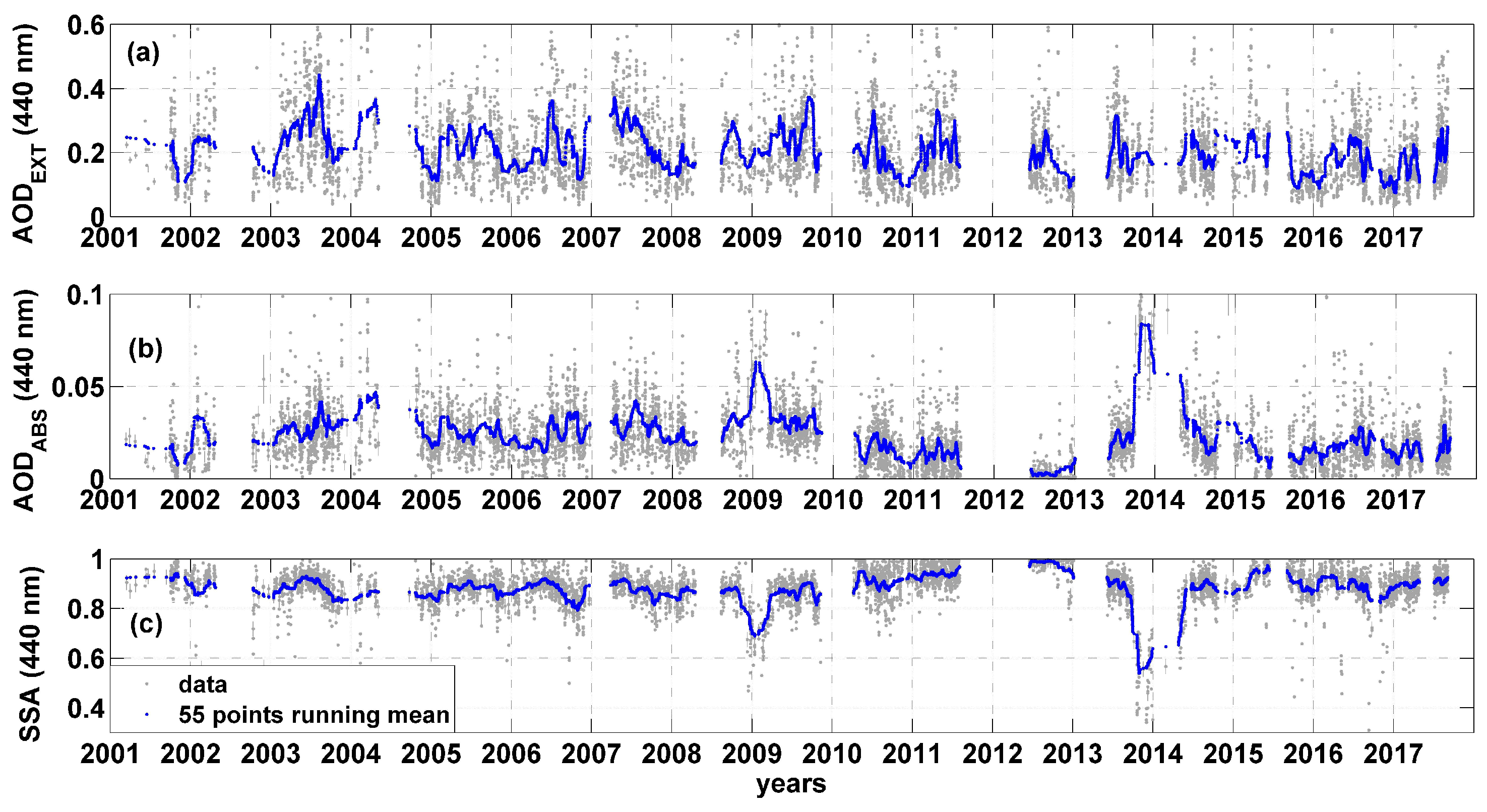 Atmosphere 09 00081 g002
