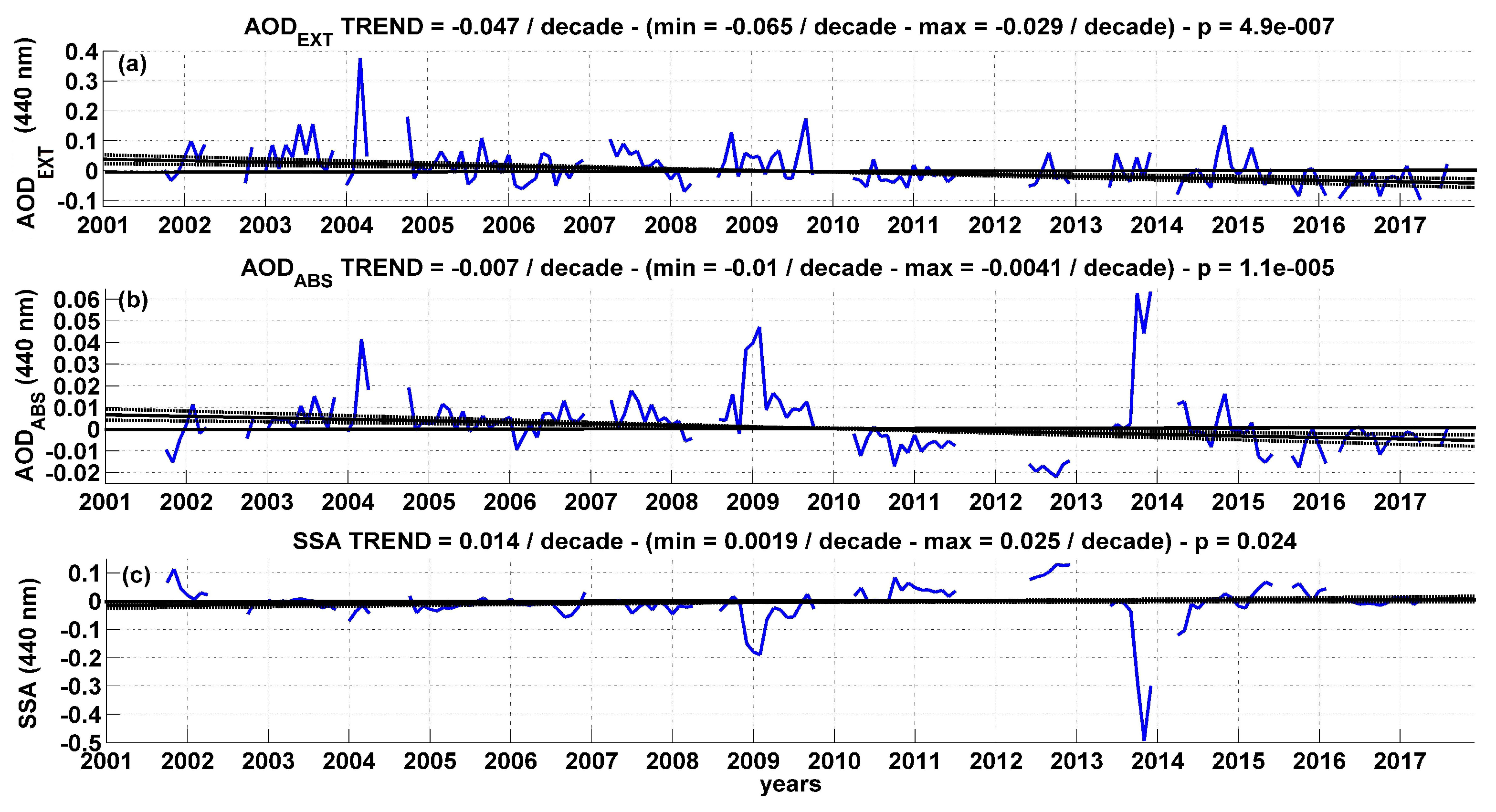 Atmosphere 09 00081 g005