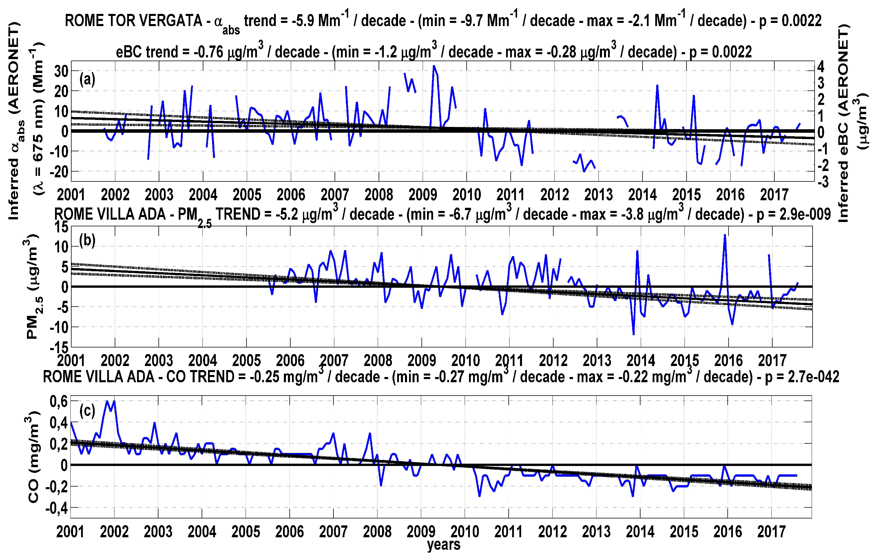 Atmosphere 09 00081 g006