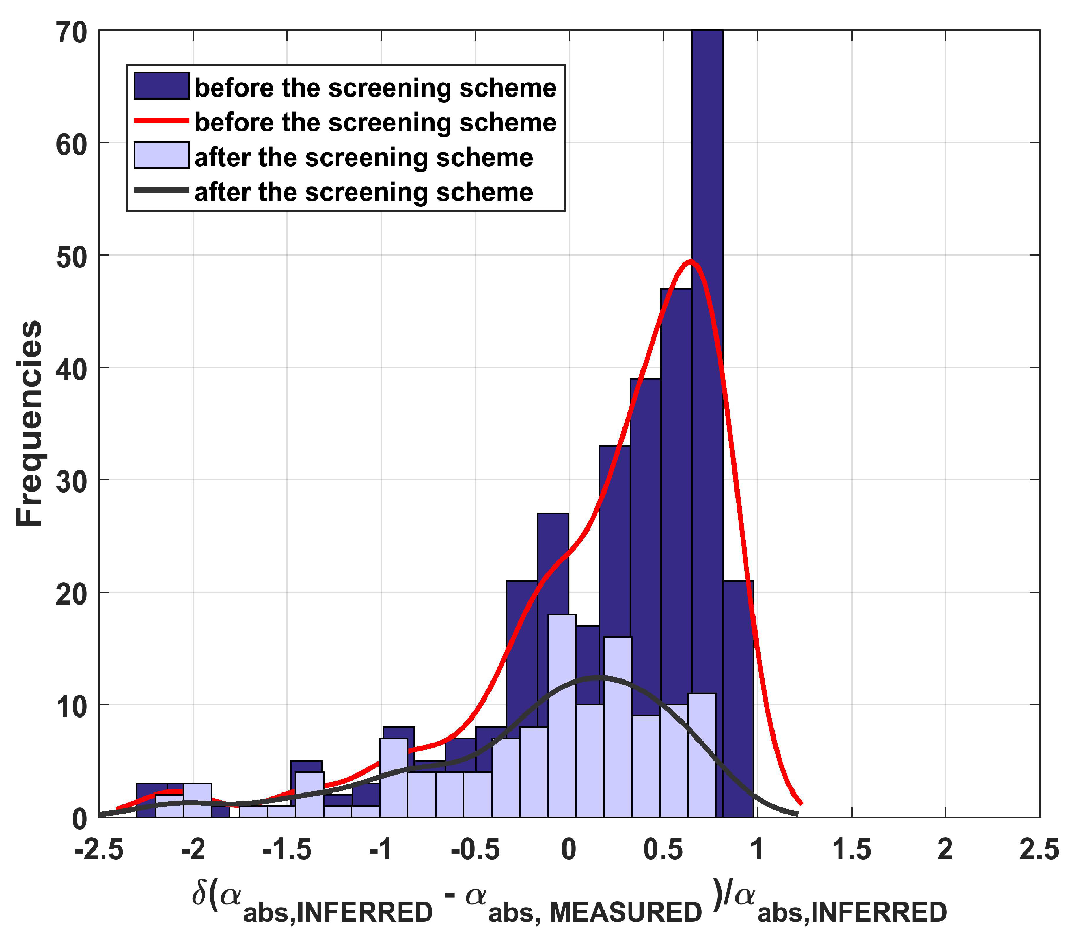 Atmosphere 09 00081 g007