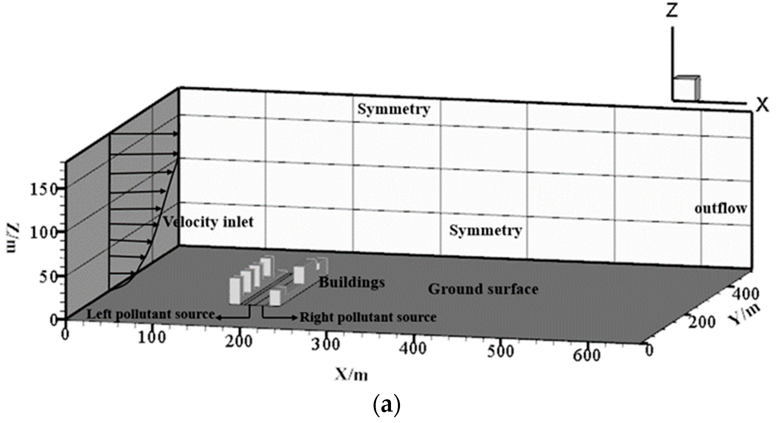 Atmosphere 09 00082 g002a Atmosphere 09 00082 g002a