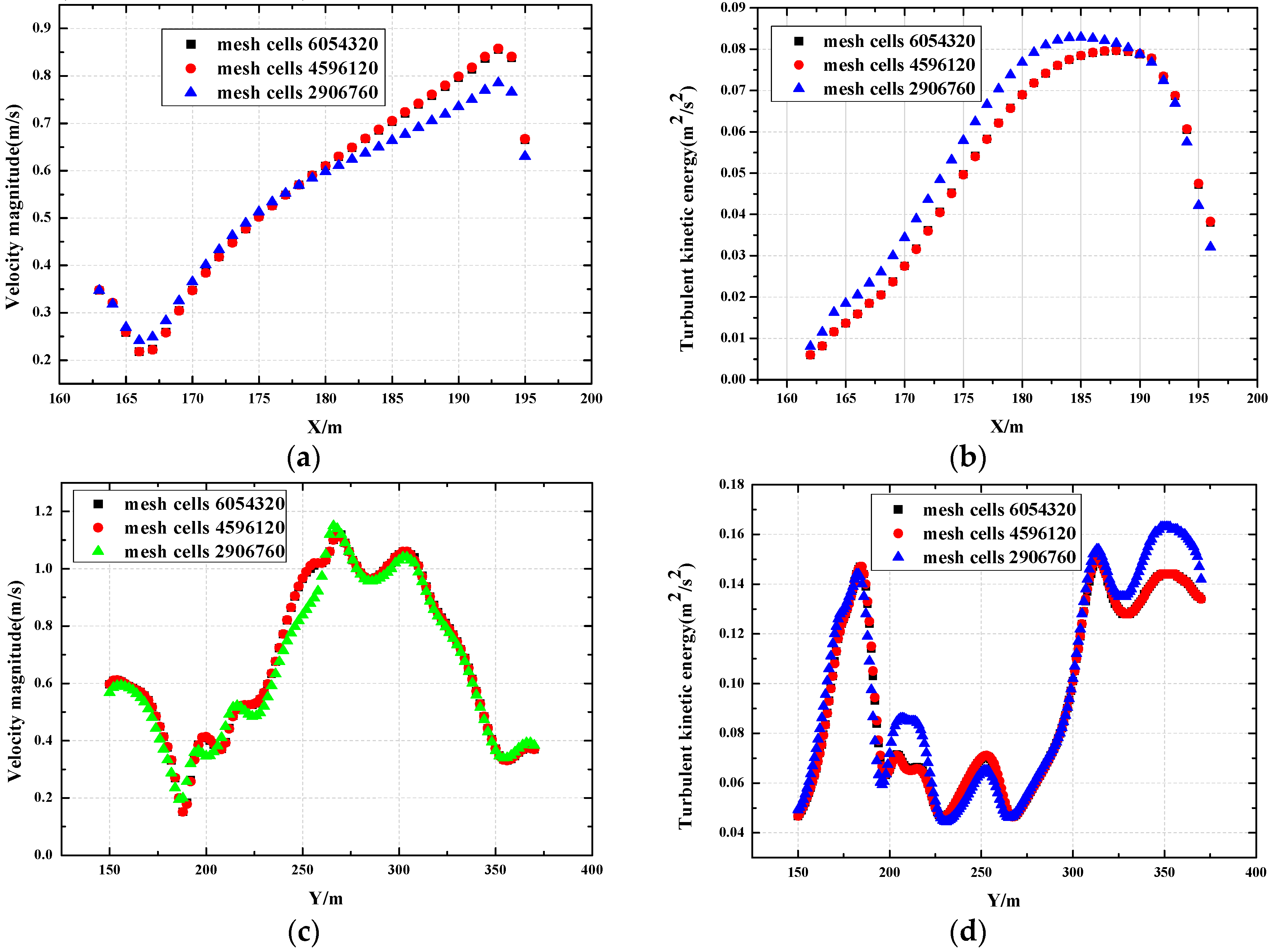 Atmosphere 09 00082 g004 Atmosphere 09 00082 g004