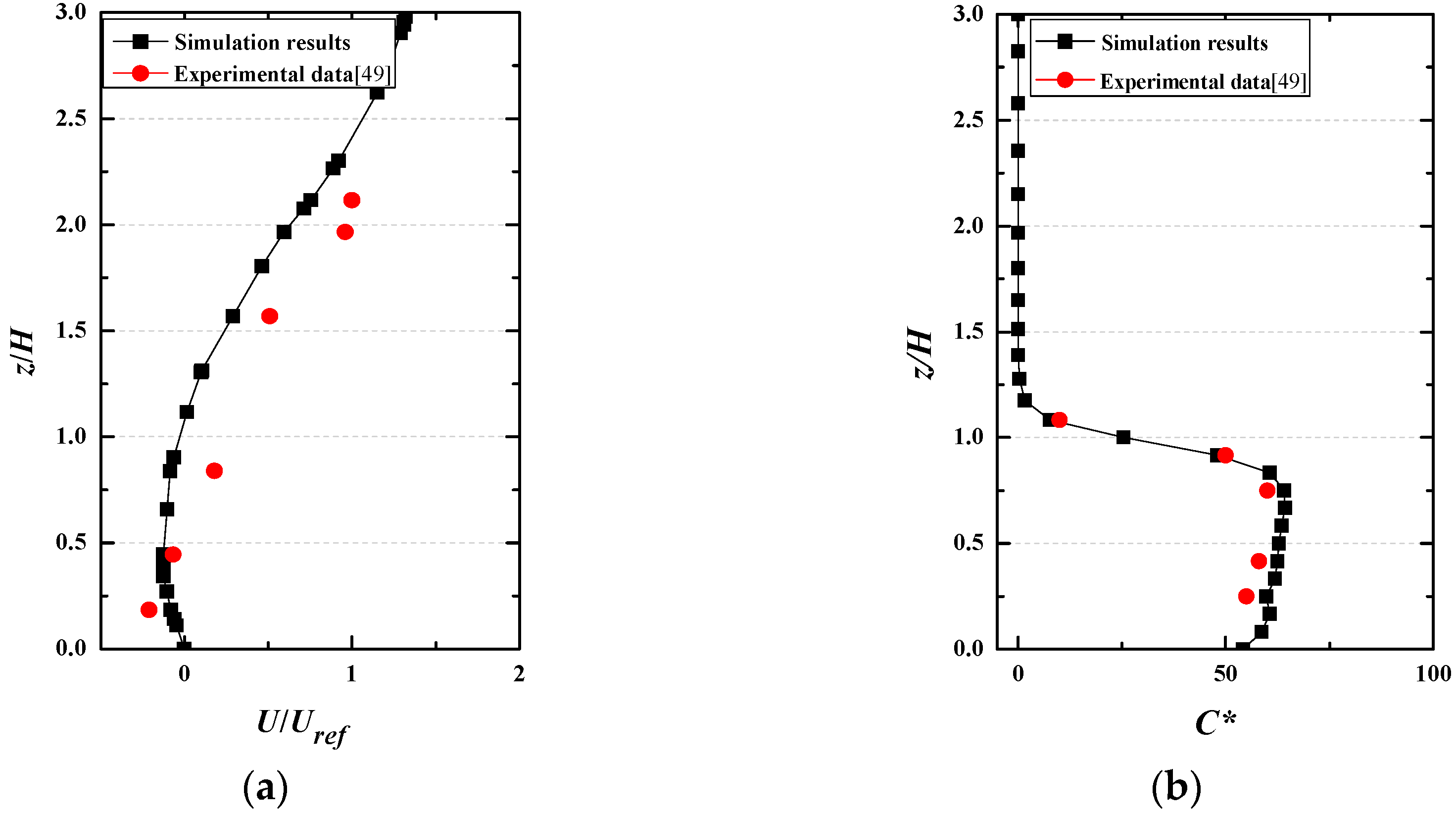 Atmosphere 09 00082 g005 Atmosphere 09 00082 g005