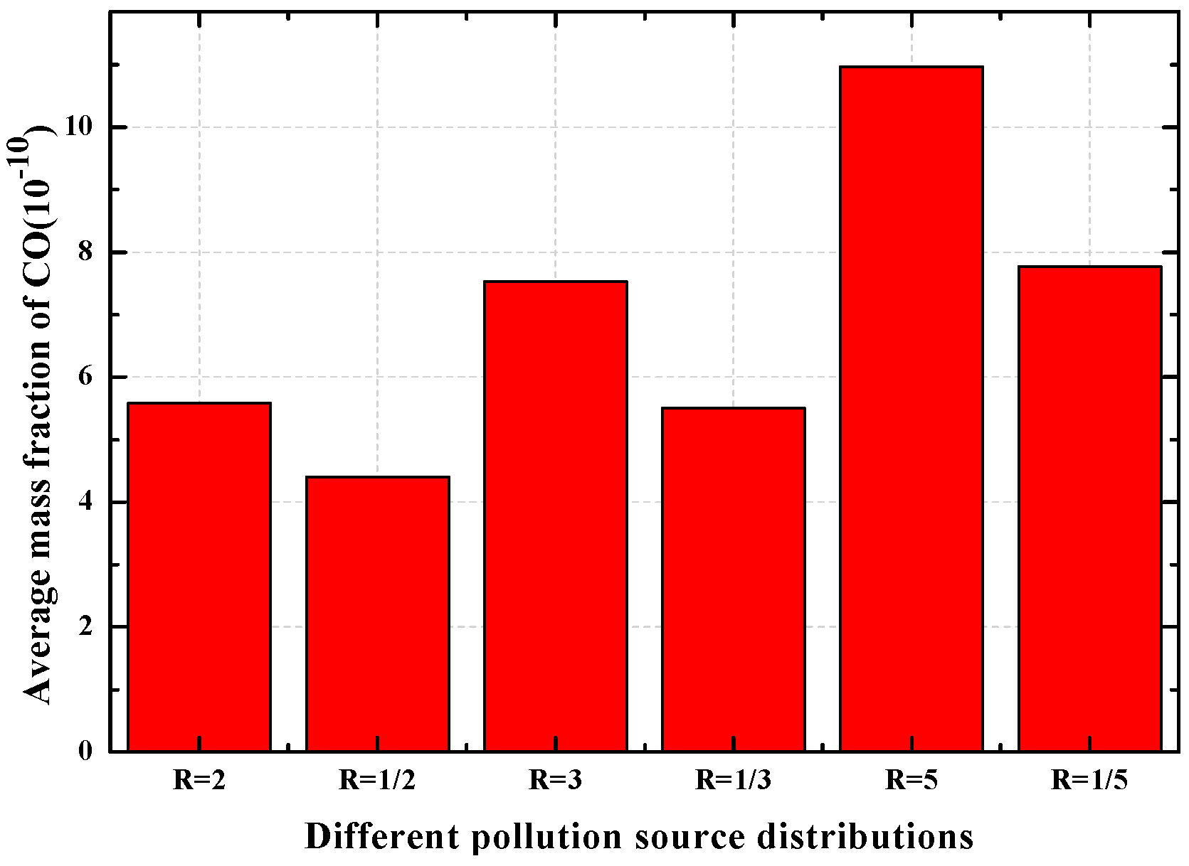 Atmosphere 09 00082 g007 Atmosphere 09 00082 g007