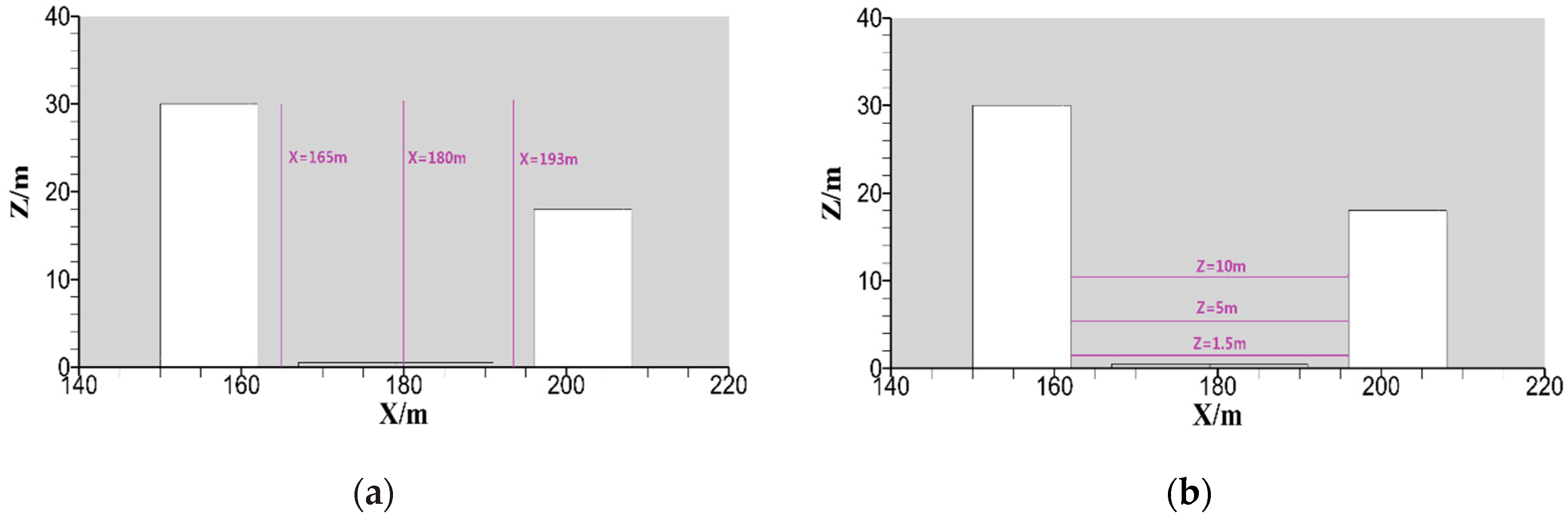 Atmosphere 09 00082 g010 Atmosphere 09 00082 g010