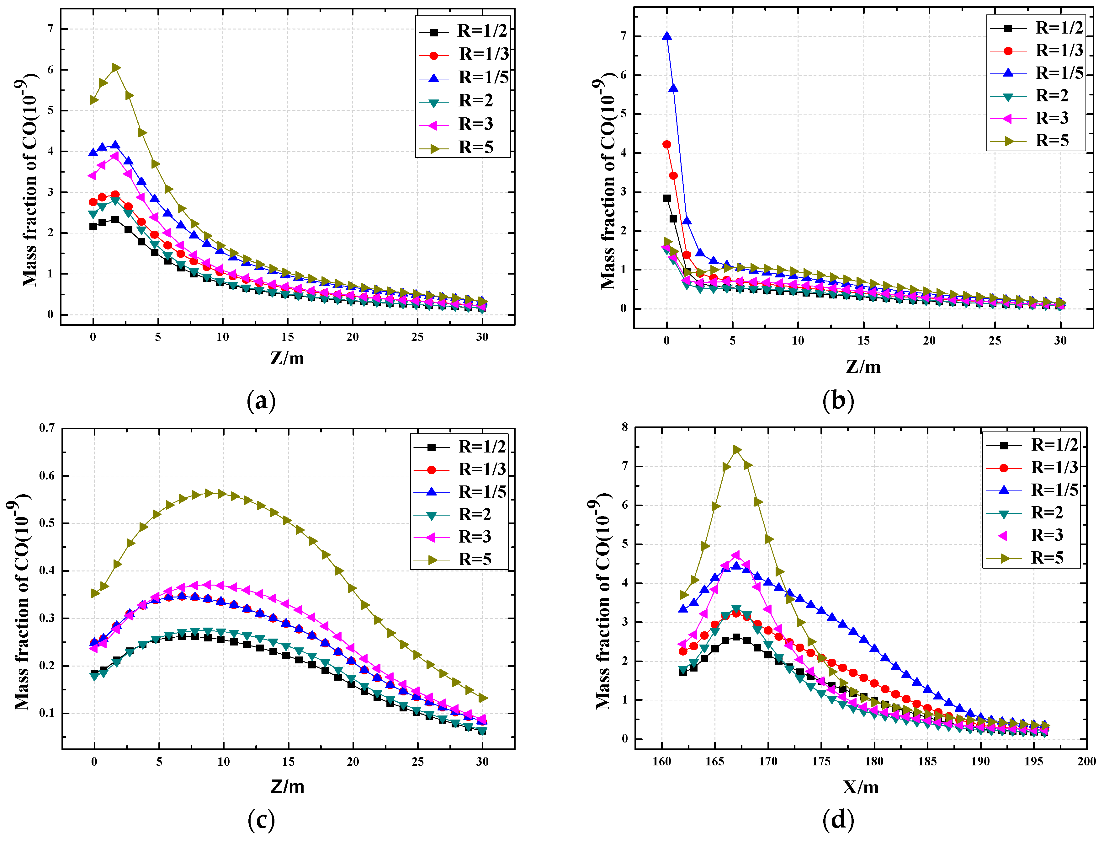 Atmosphere Free Full Text Impacts Of Traffic Tidal Flow On Pollutant Dispersion In A Non Uniform Urban Street Canyon Html Atmosphere Free Full Text Impacts Of Traffic Tidal Flow On Pollutant Dispersion In A Non Uniform Urban Street Canyon Html
