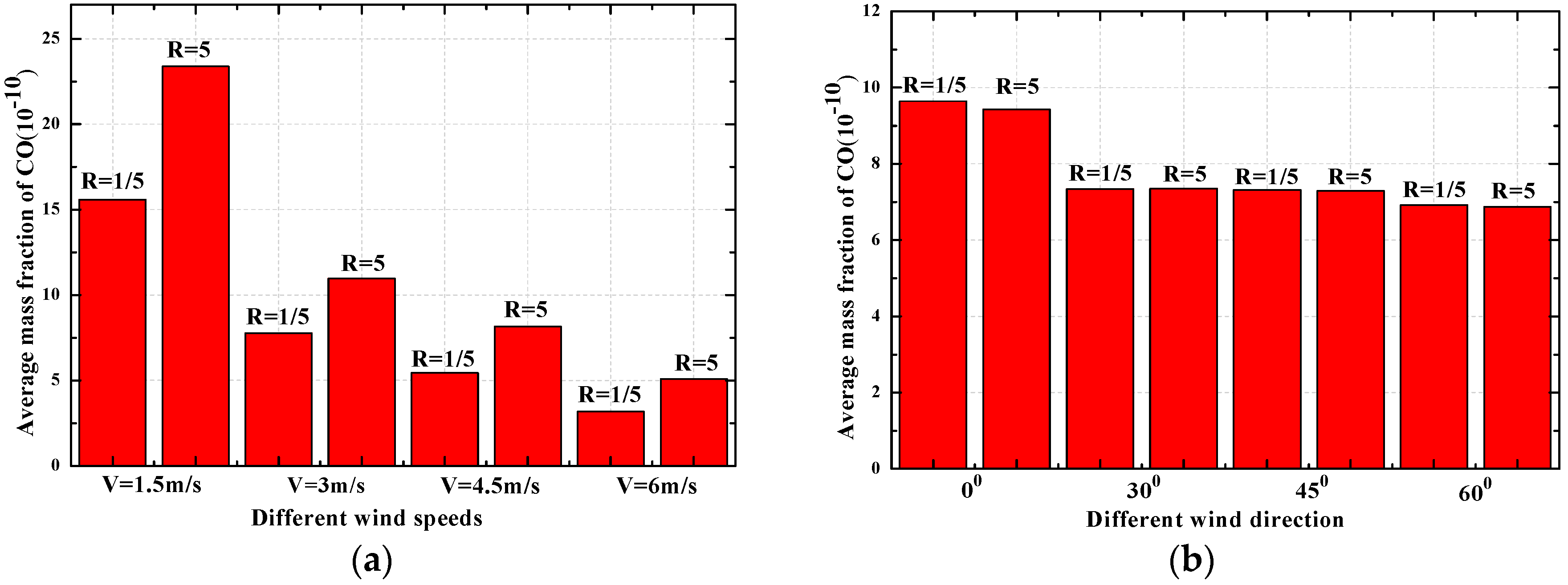 Atmosphere 09 00082 g012 Atmosphere 09 00082 g012