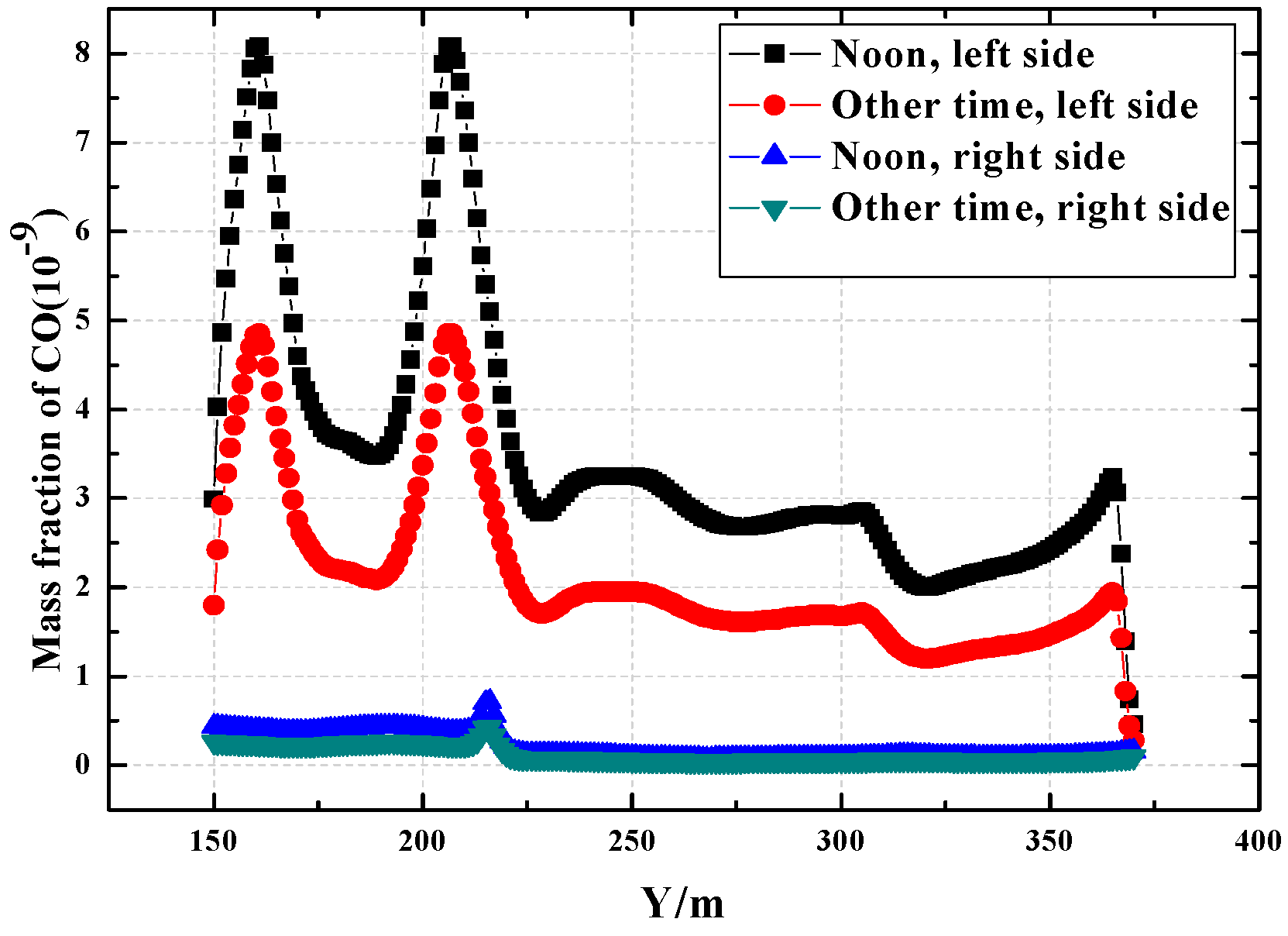 Atmosphere 09 00082 g013 Atmosphere 09 00082 g013
