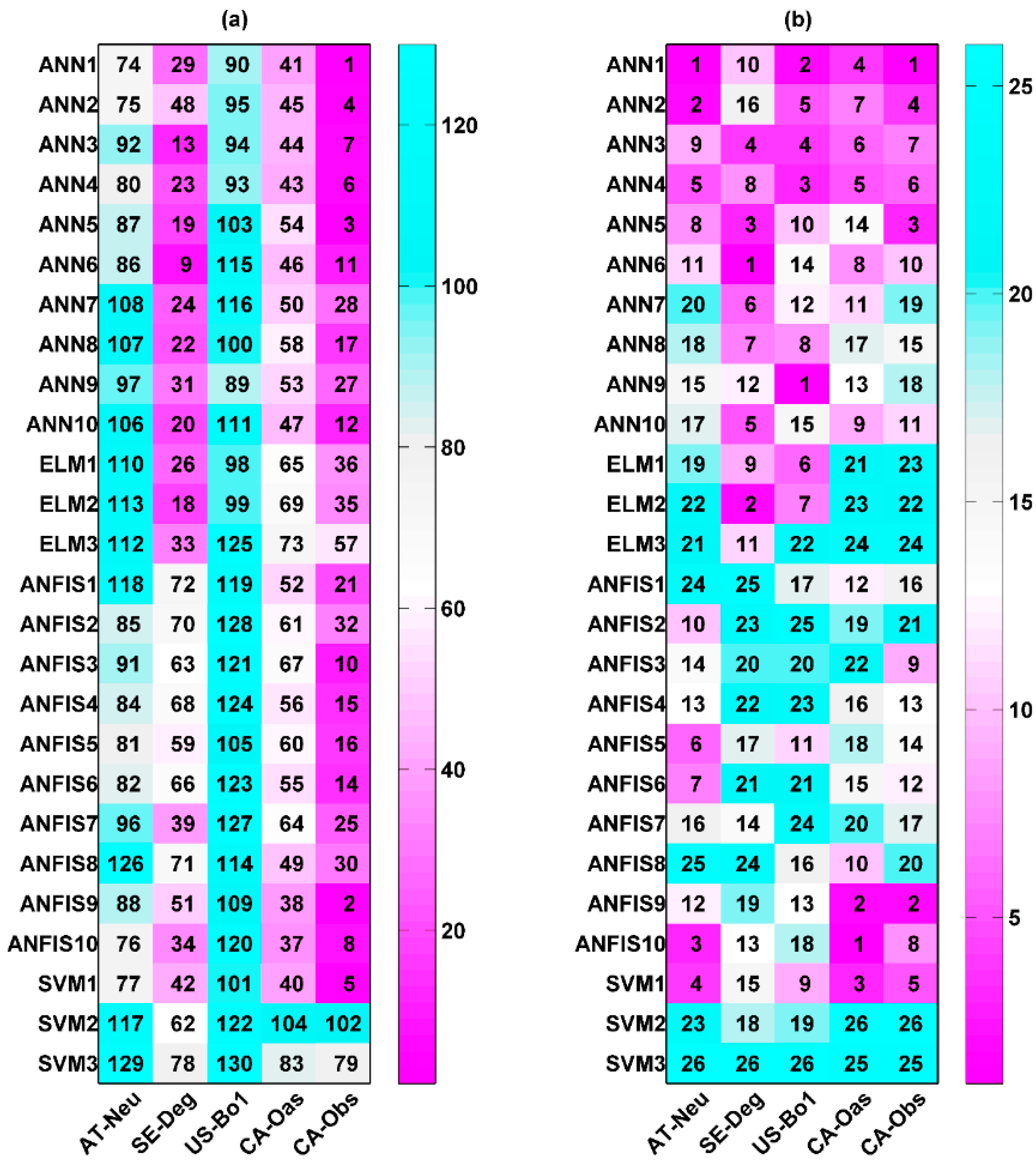 Atmosphere 09 00083 g001 Atmosphere 09 00083 g001