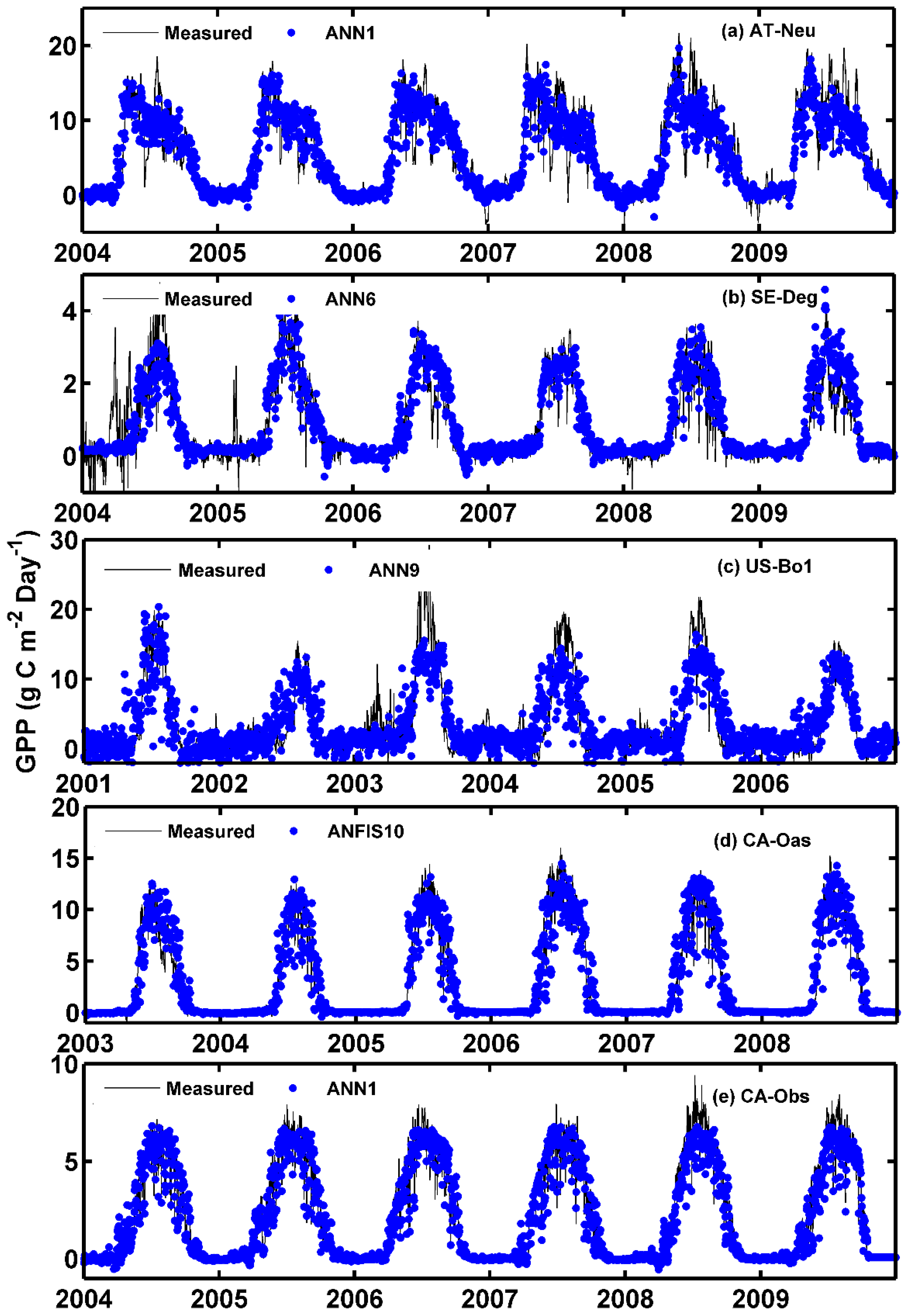 Atmosphere 09 00083 g003 Atmosphere 09 00083 g003