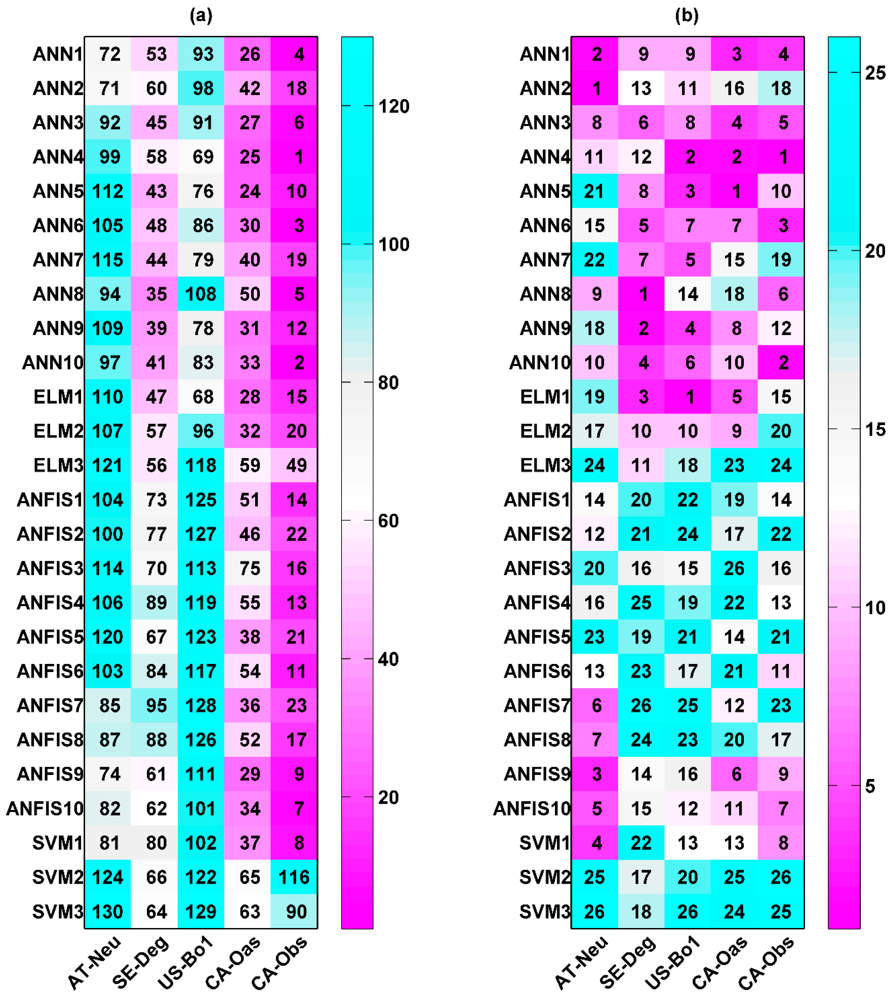 Atmosphere 09 00083 g004 Atmosphere 09 00083 g004