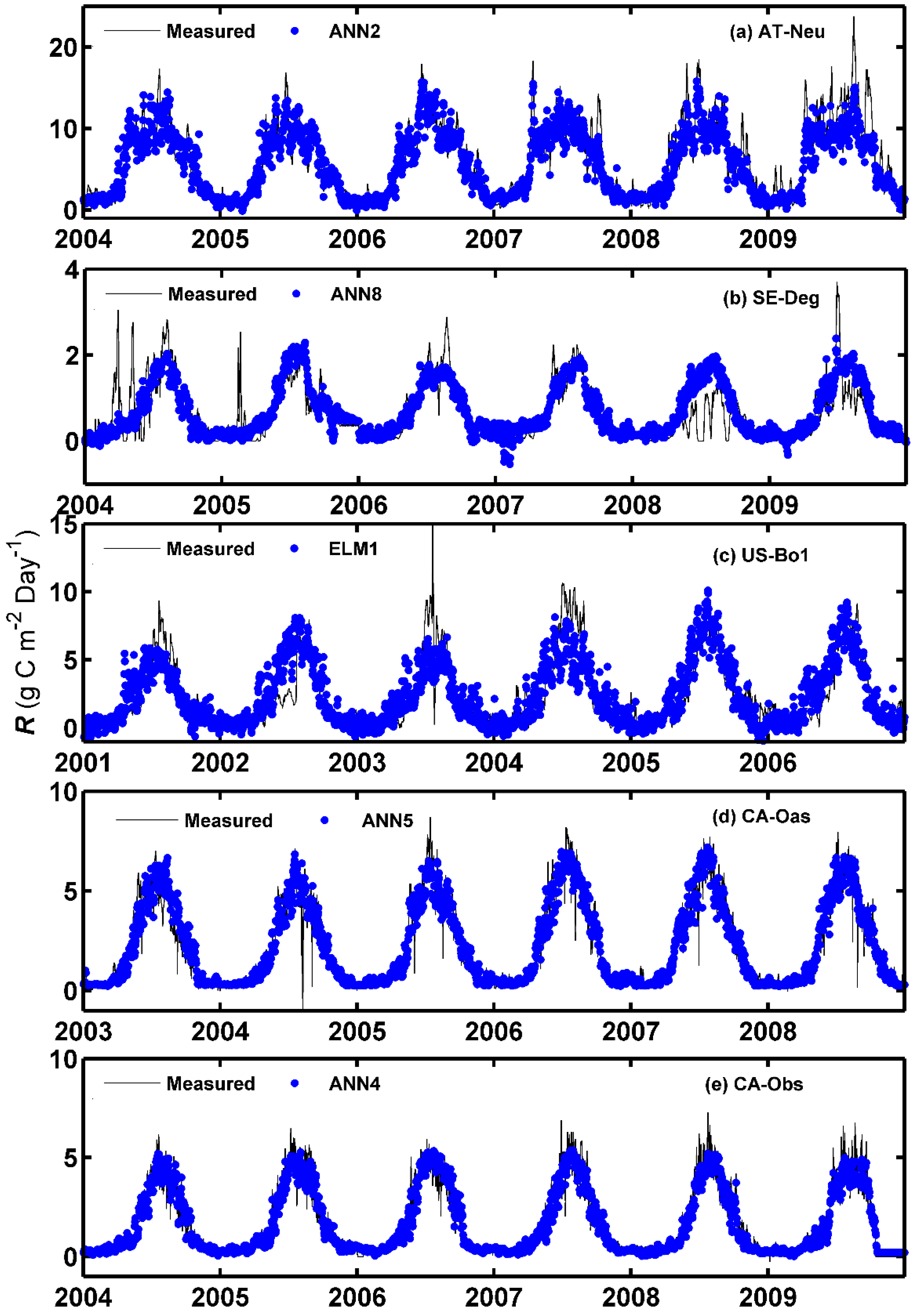 Atmosphere 09 00083 g006 Atmosphere 09 00083 g006
