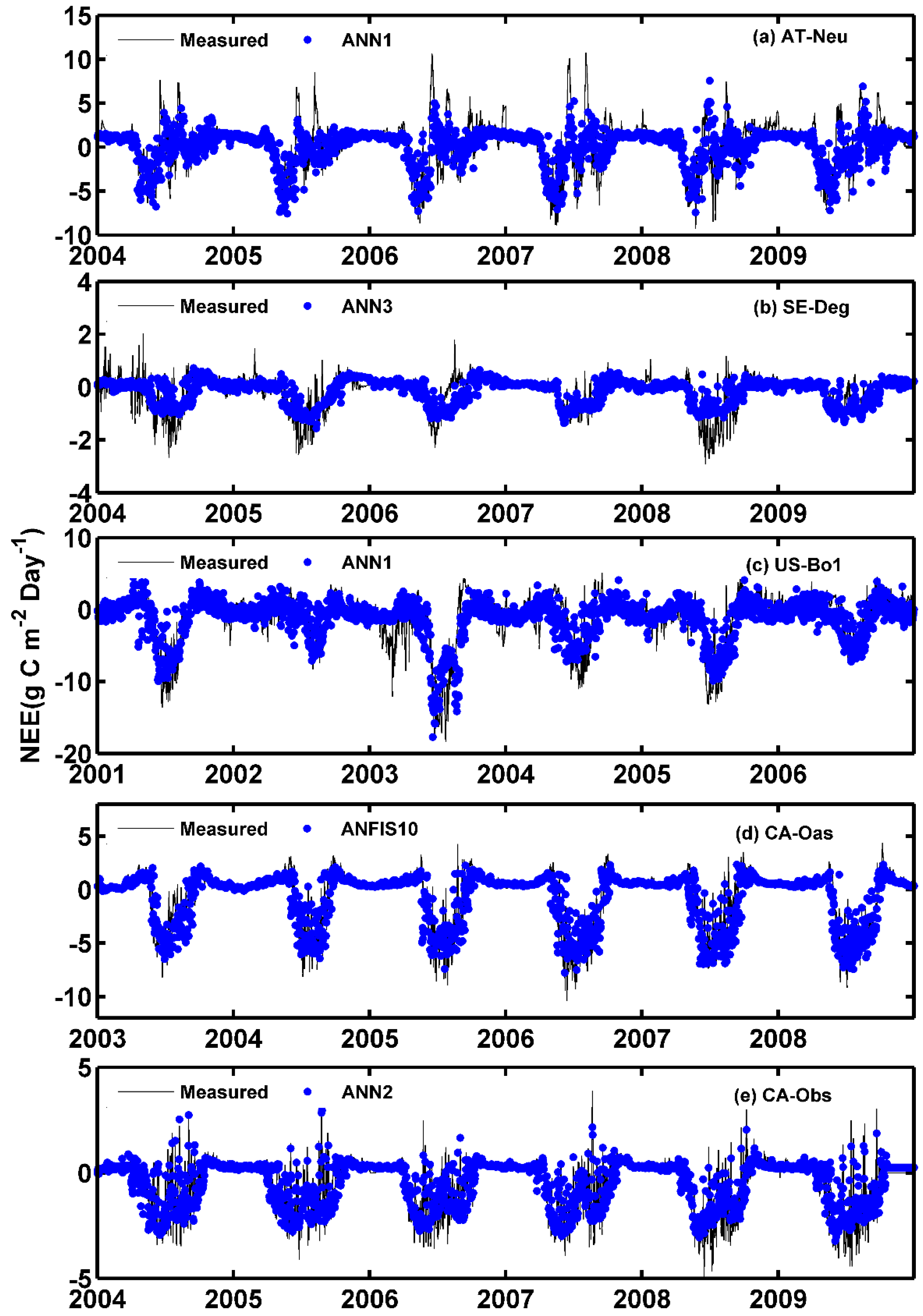 Atmosphere 09 00083 g009 Atmosphere 09 00083 g009