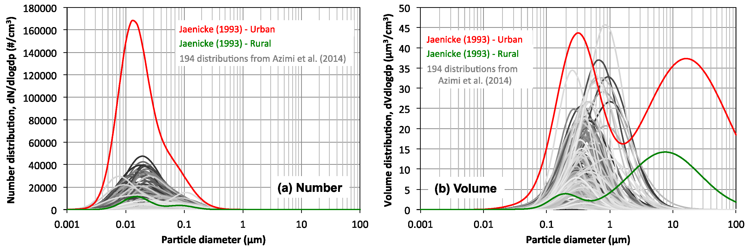 Atmosphere 09 00085 g002 Atmosphere 09 00085 g002