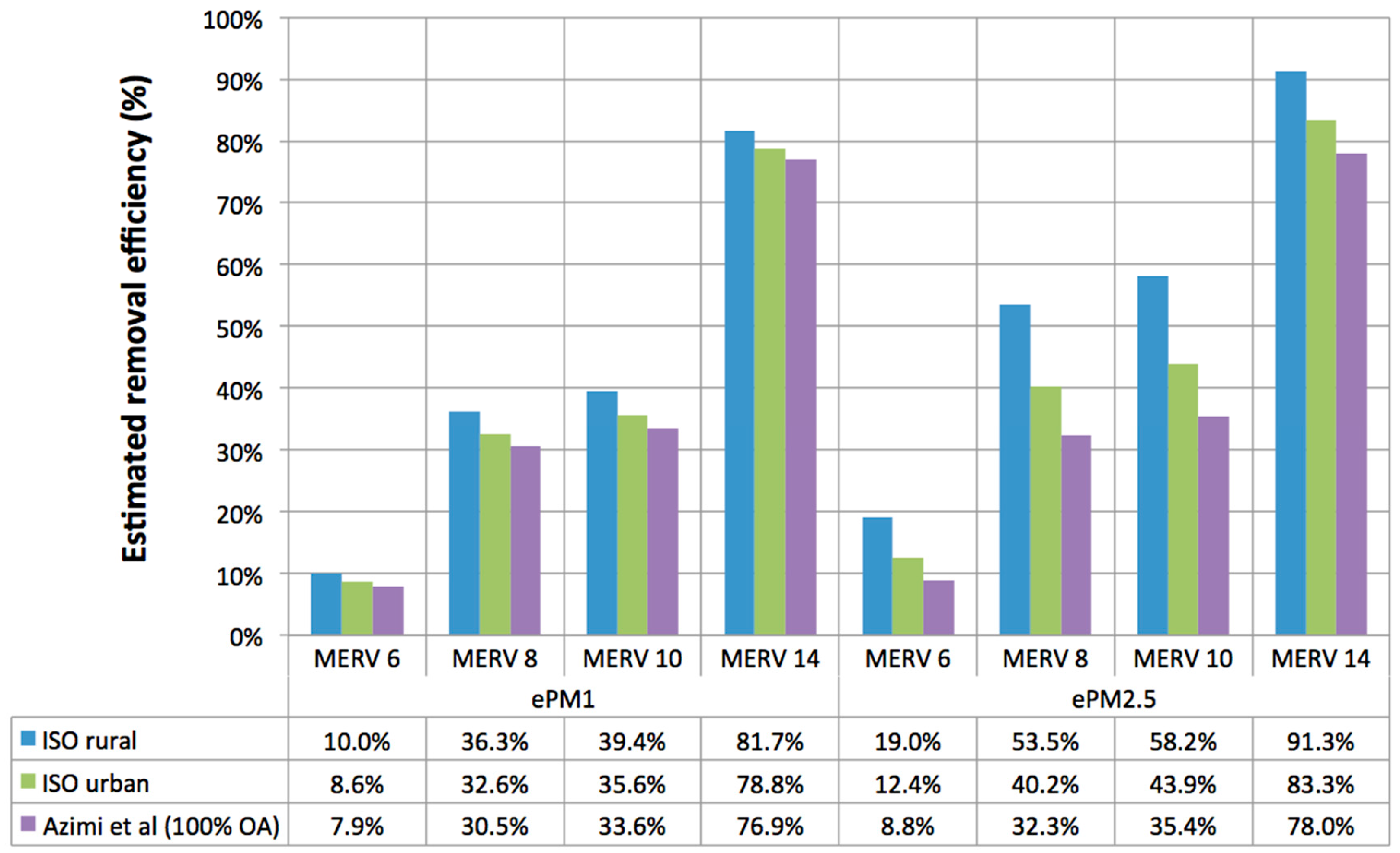 Atmosphere 09 00085 g003 Atmosphere 09 00085 g003