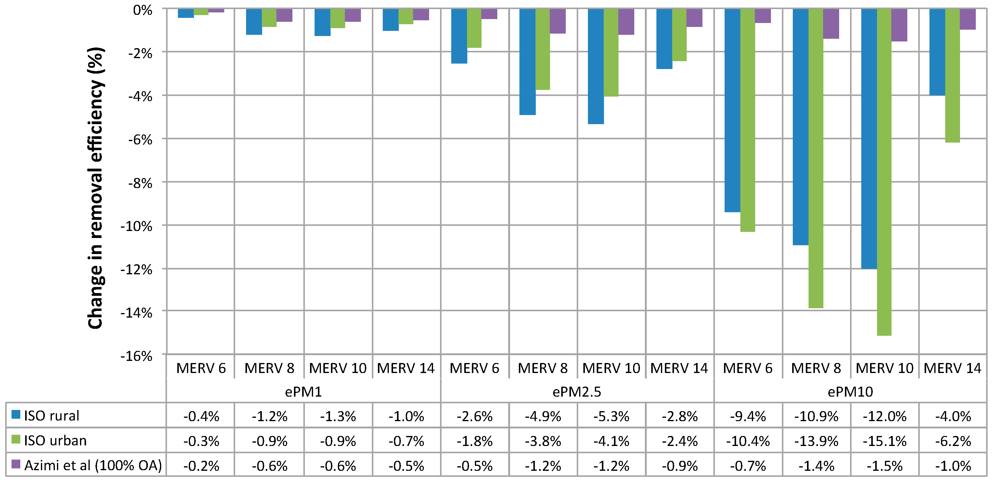Atmosphere 09 00085 g005 Atmosphere 09 00085 g005