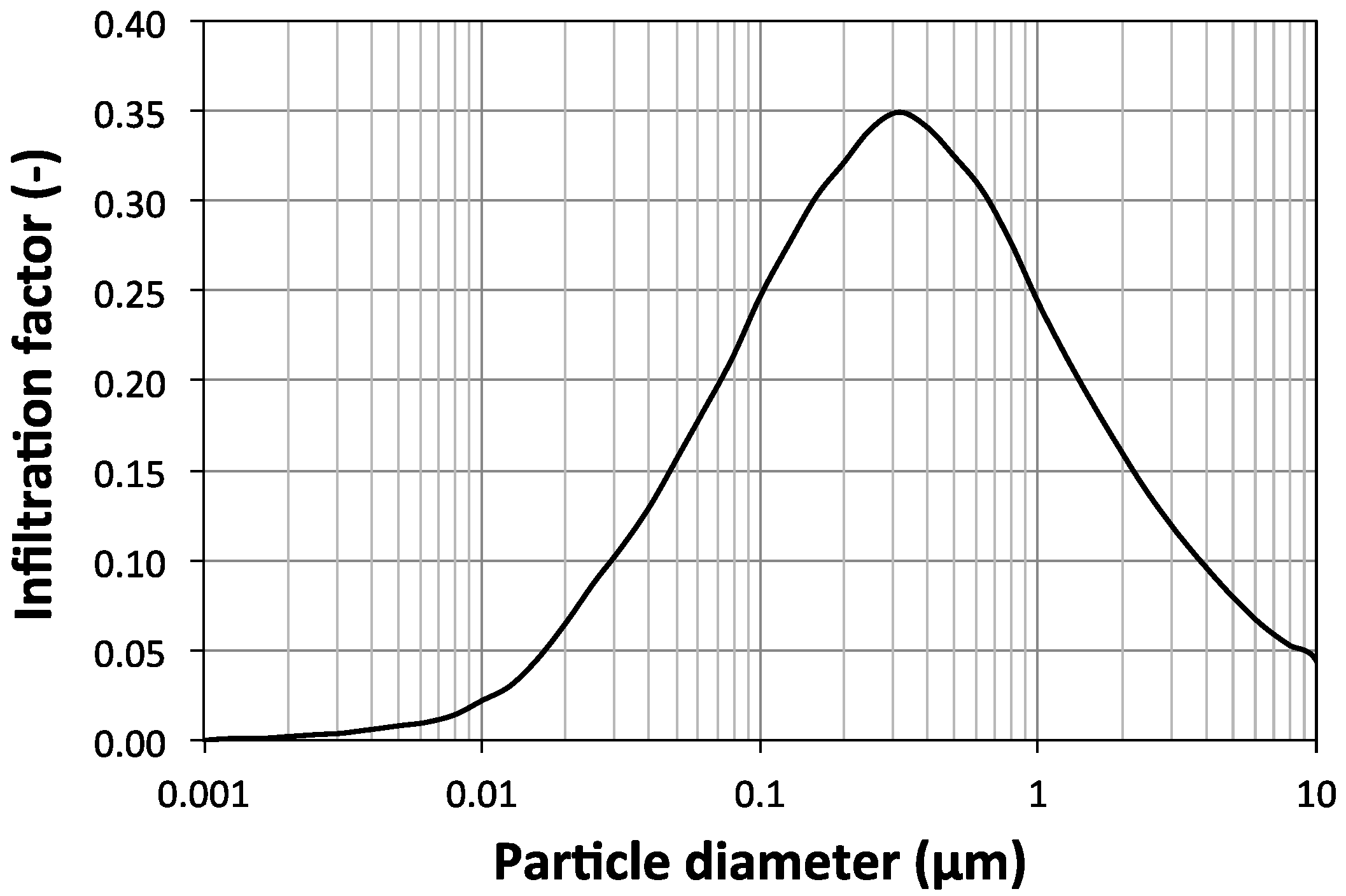Atmosphere 09 00085 g006 Atmosphere 09 00085 g006