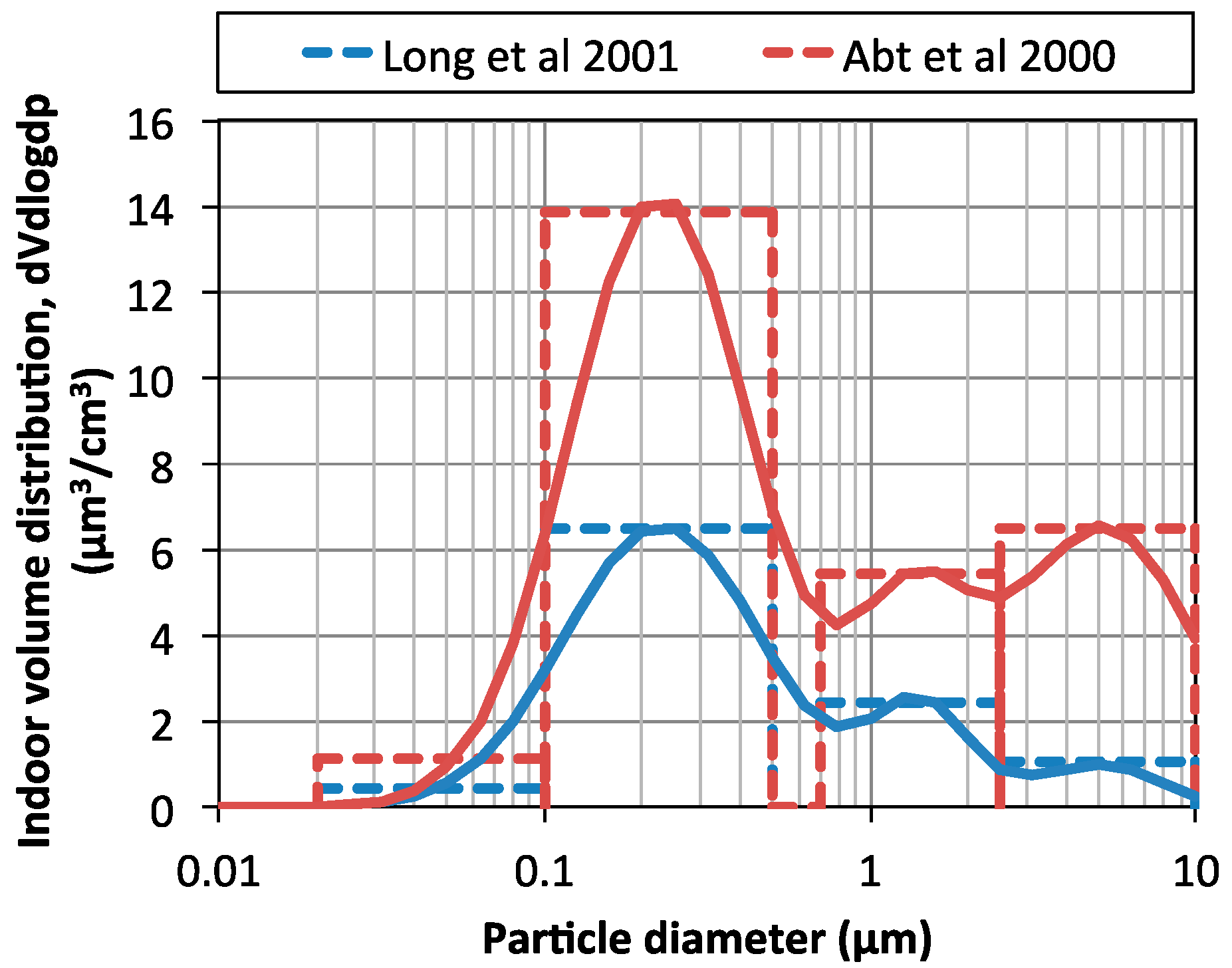 Atmosphere 09 00085 g007 Atmosphere 09 00085 g007