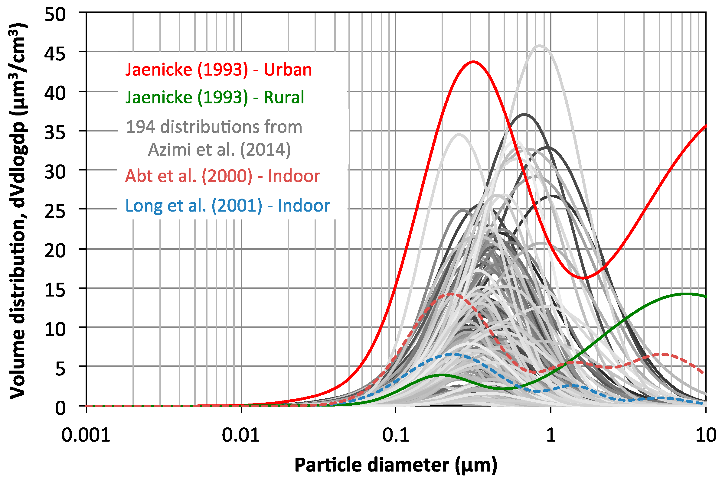 Atmosphere 09 00085 g008 Atmosphere 09 00085 g008