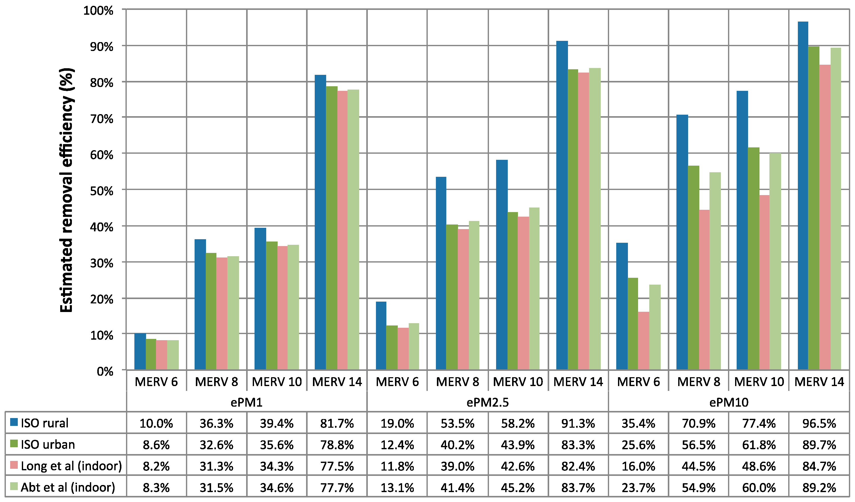 Atmosphere 09 00085 g009 Atmosphere 09 00085 g009
