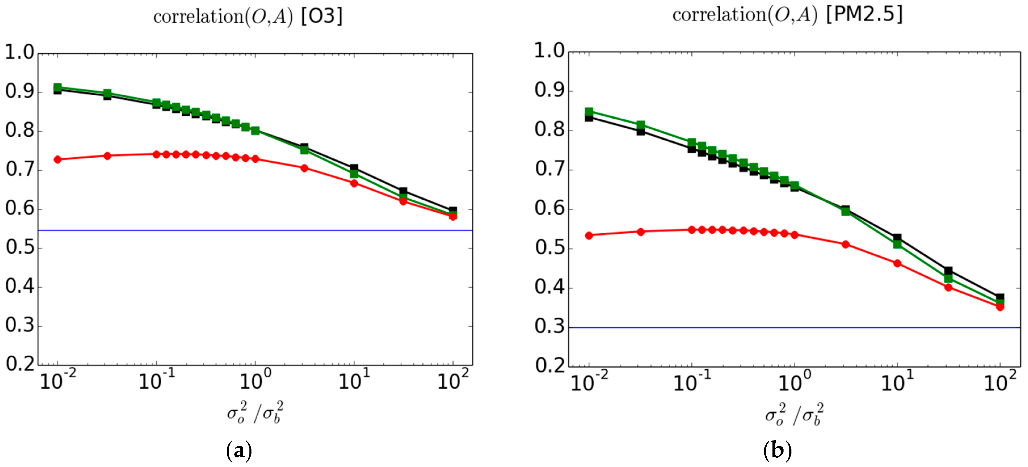 Atmosphere 09 00086 g003