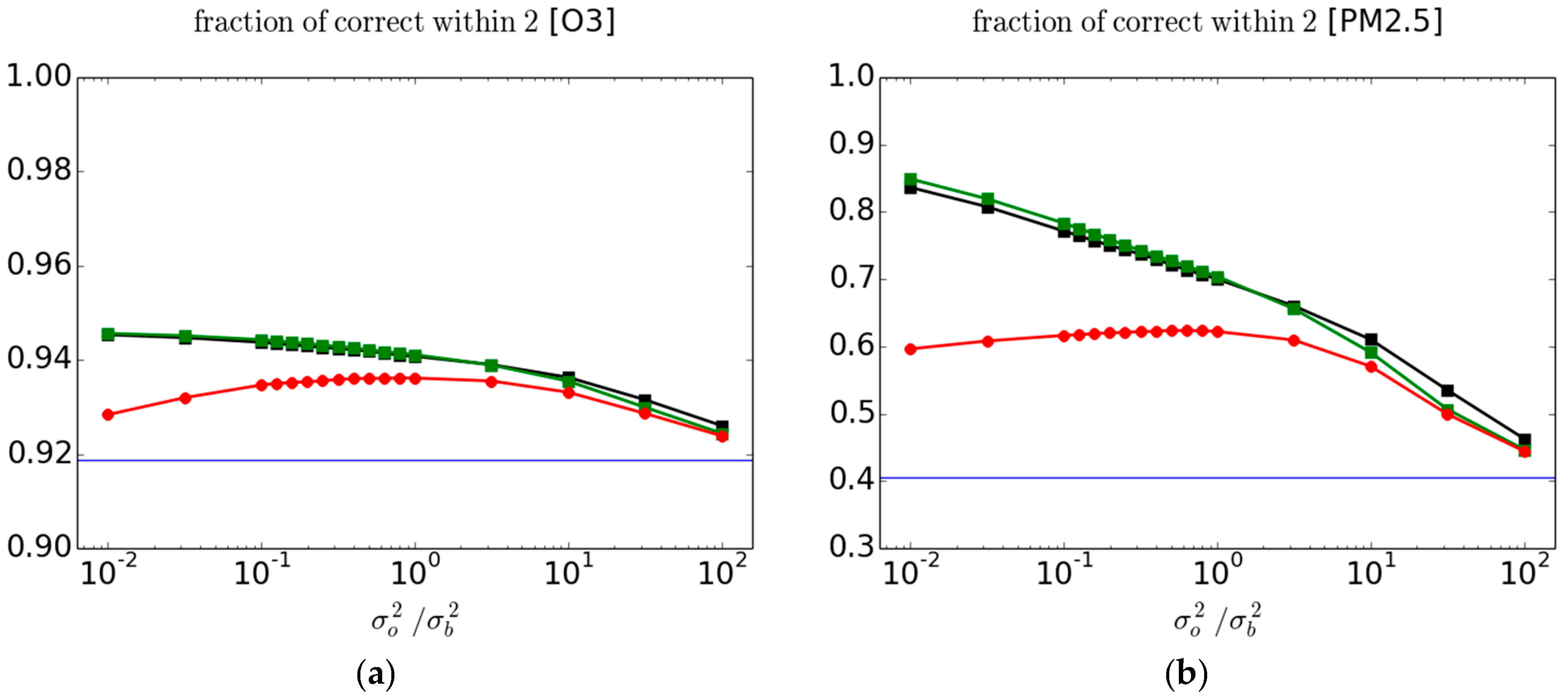 Atmosphere 09 00086 g004