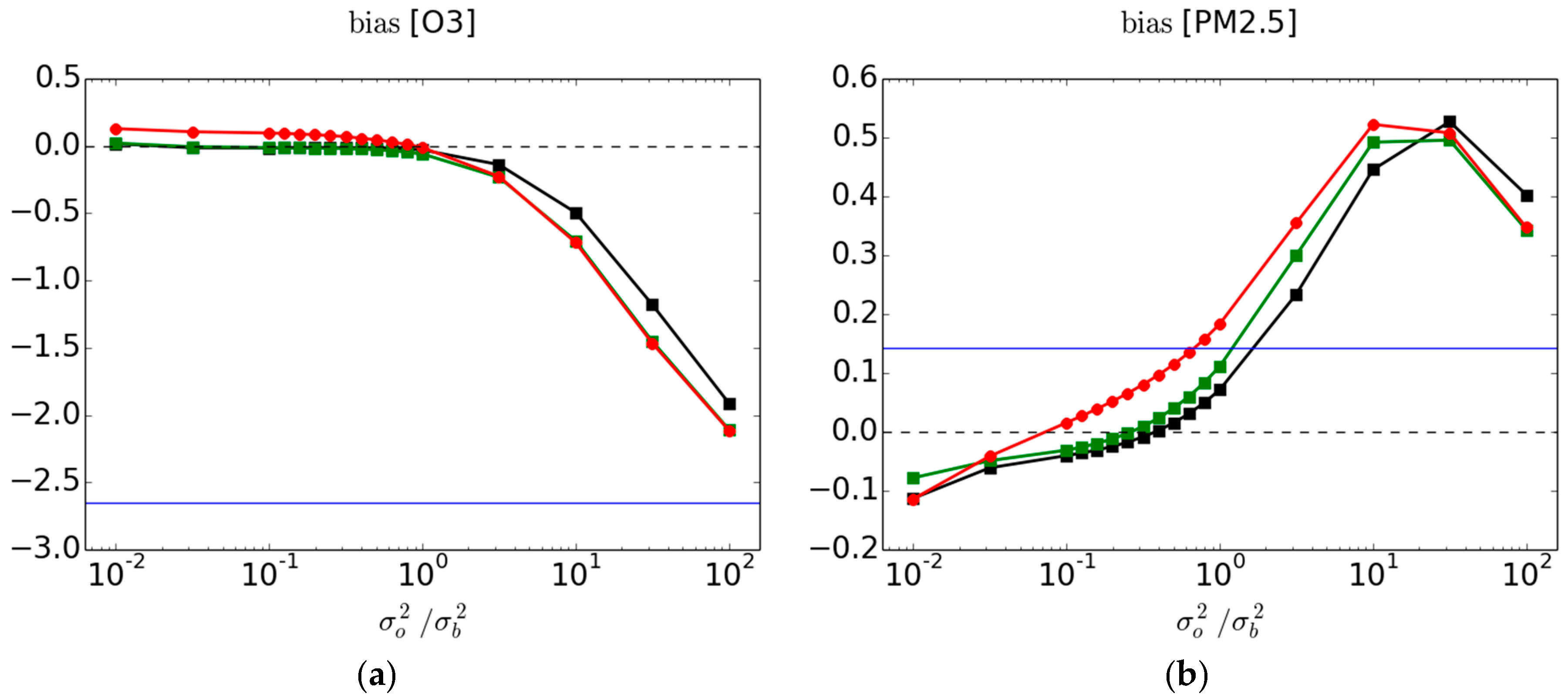 Atmosphere 09 00086 g005