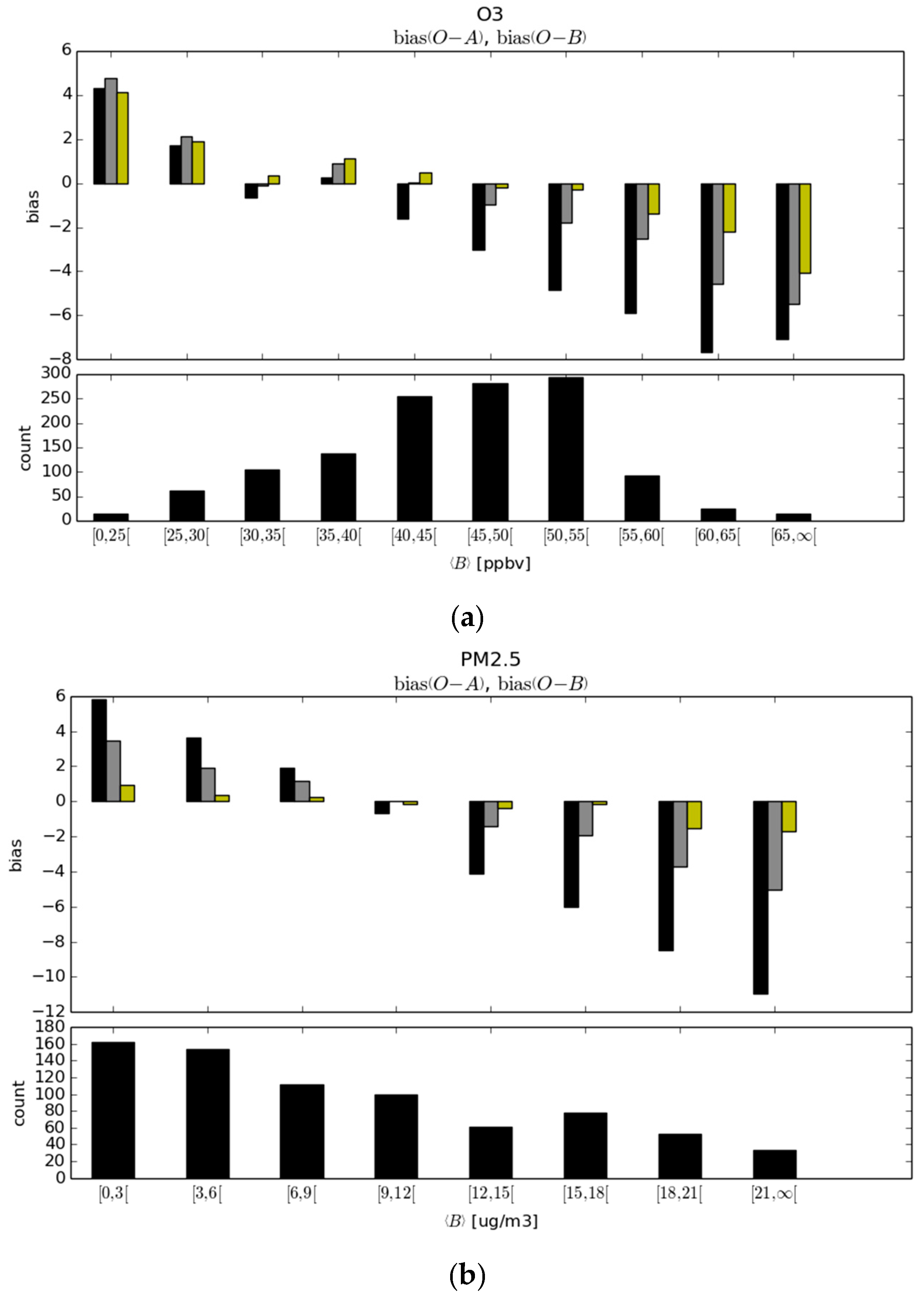 Atmosphere 09 00086 g006