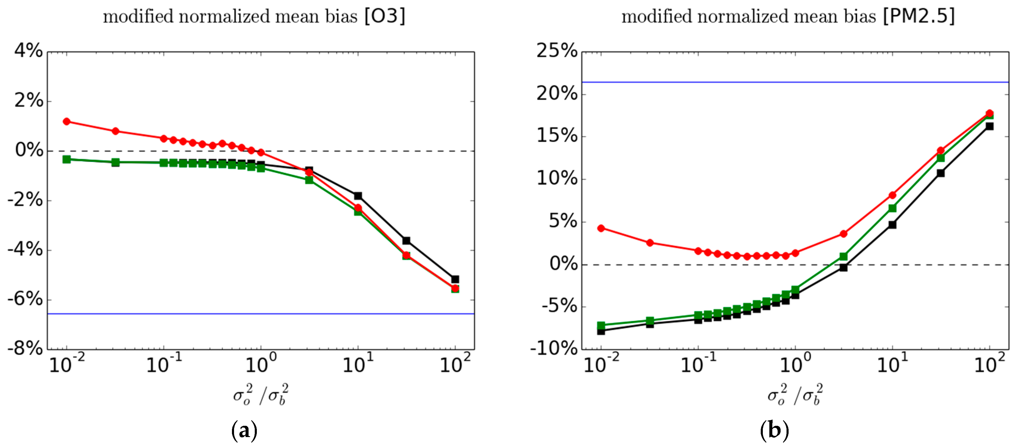 Atmosphere 09 00086 g007