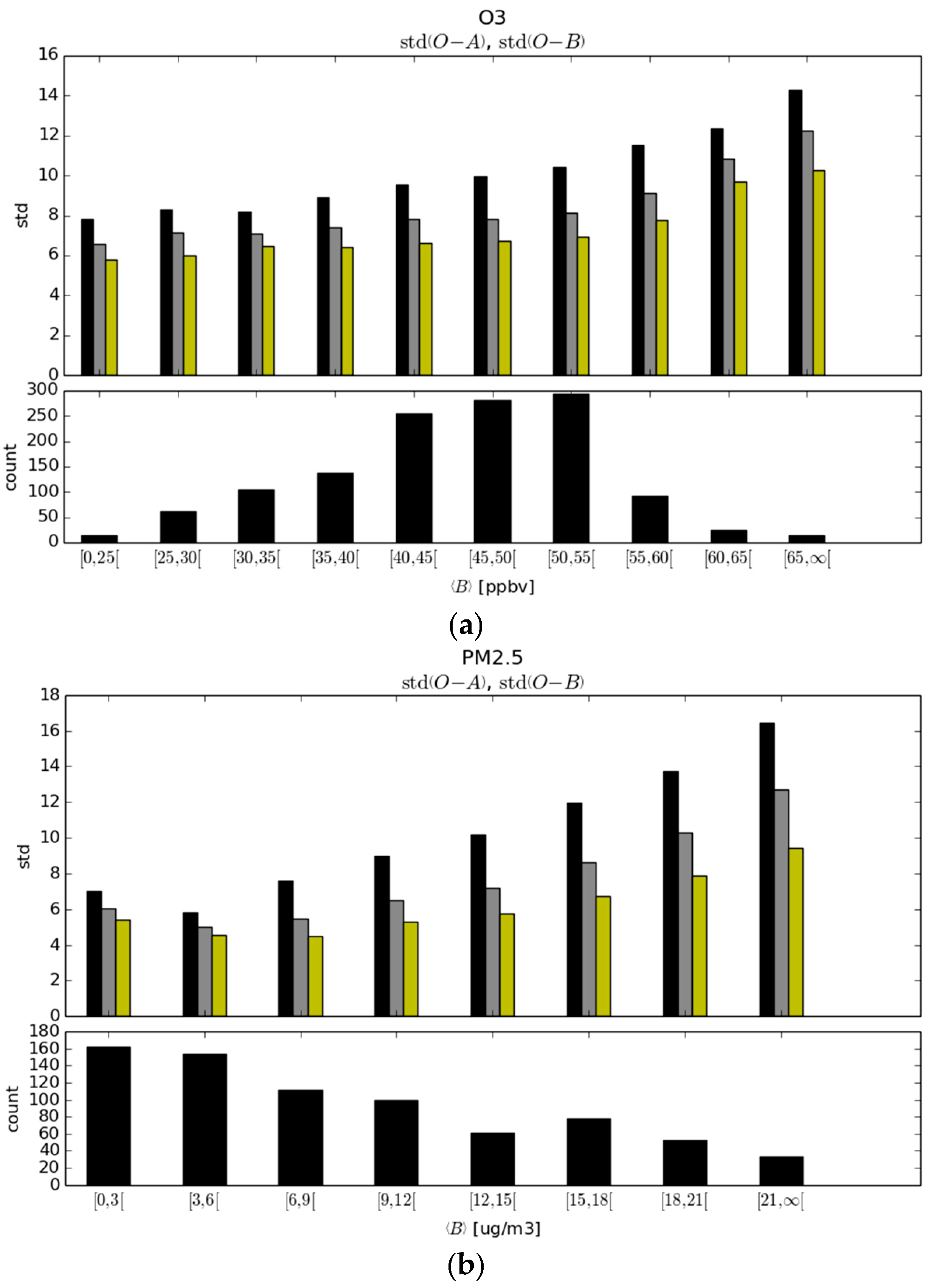 Atmosphere 09 00086 g008