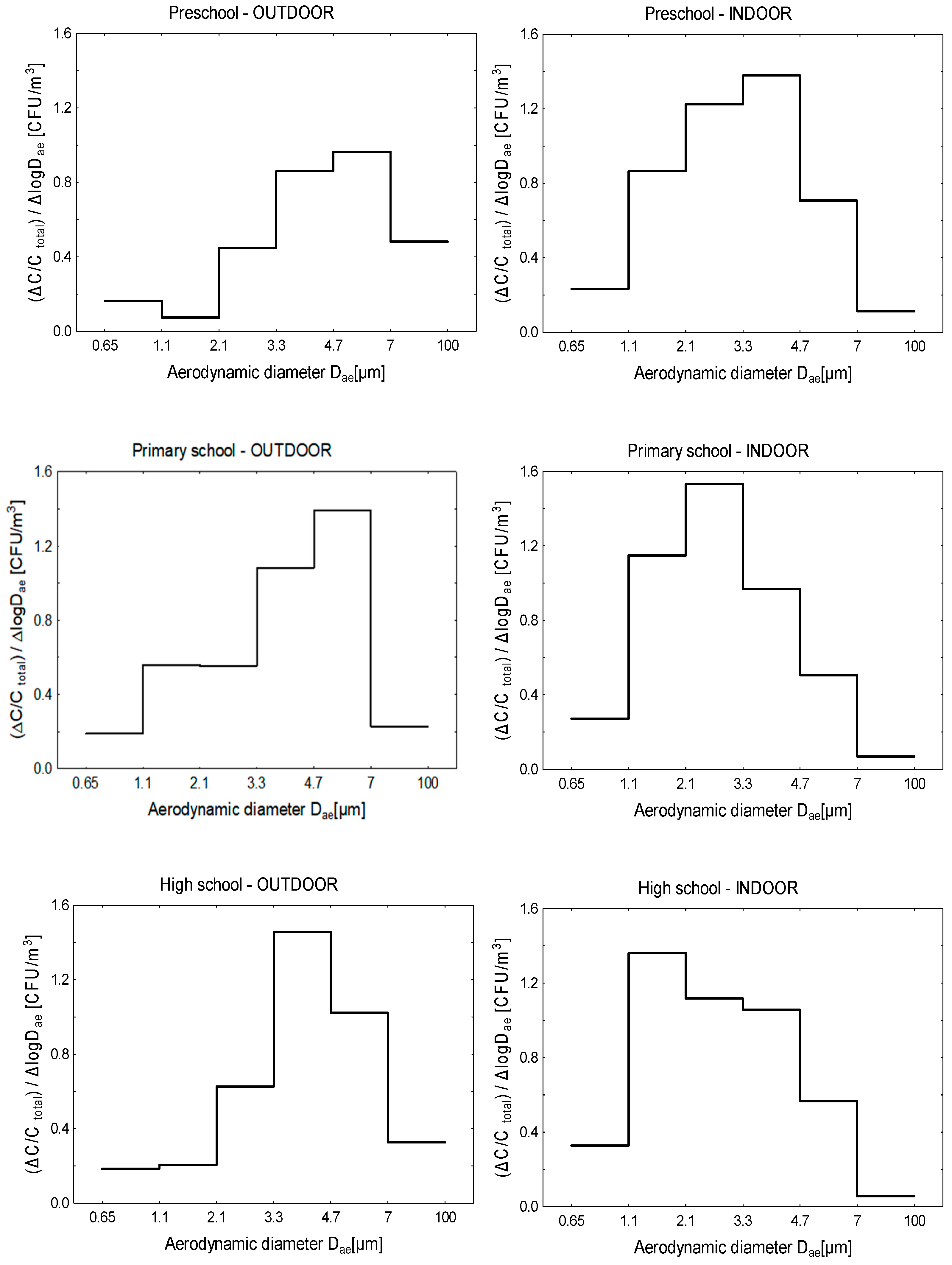 Atmosphere 09 00087 g001 Atmosphere 09 00087 g001