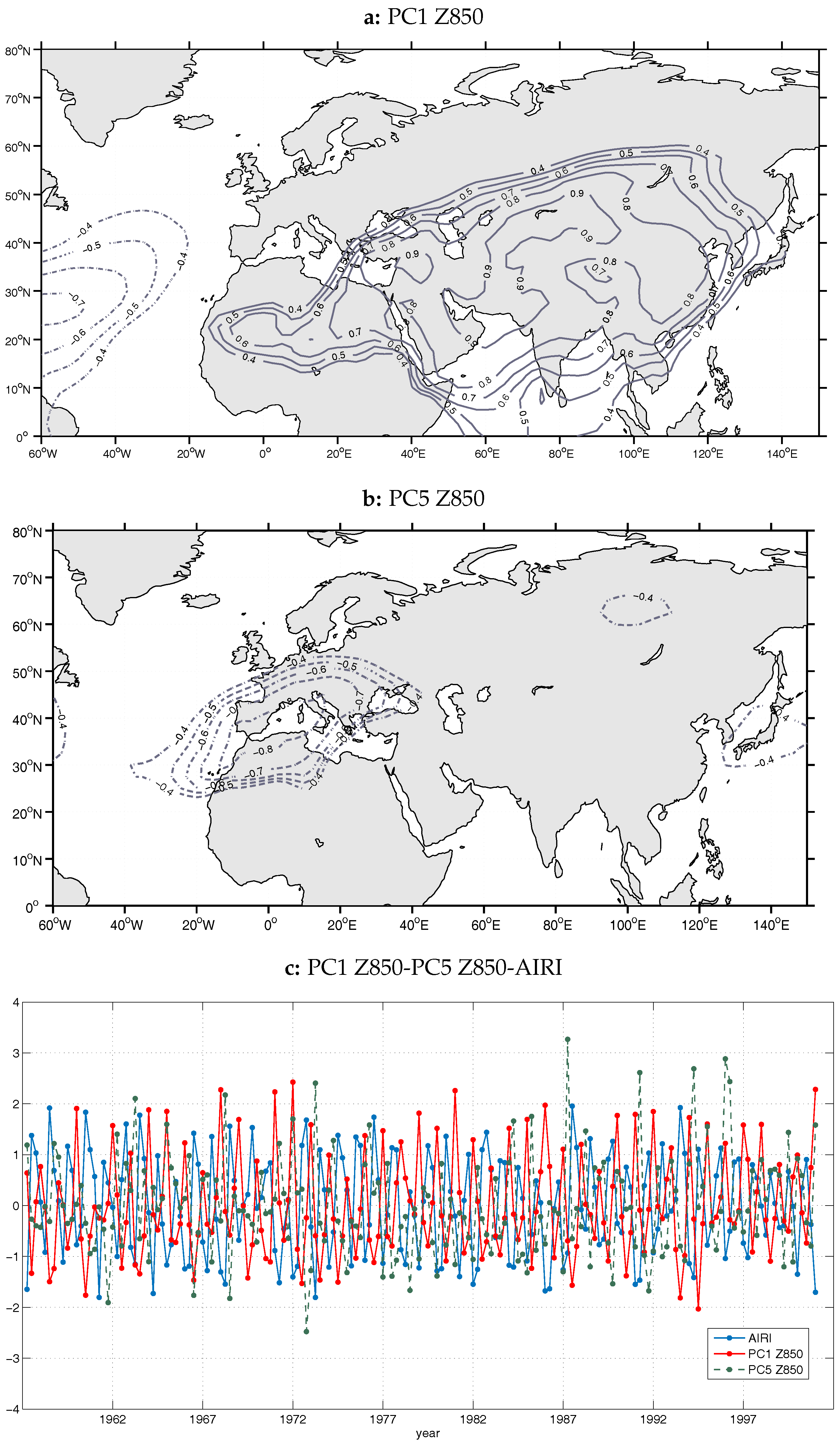 Atmosphere 09 00090 g012 550