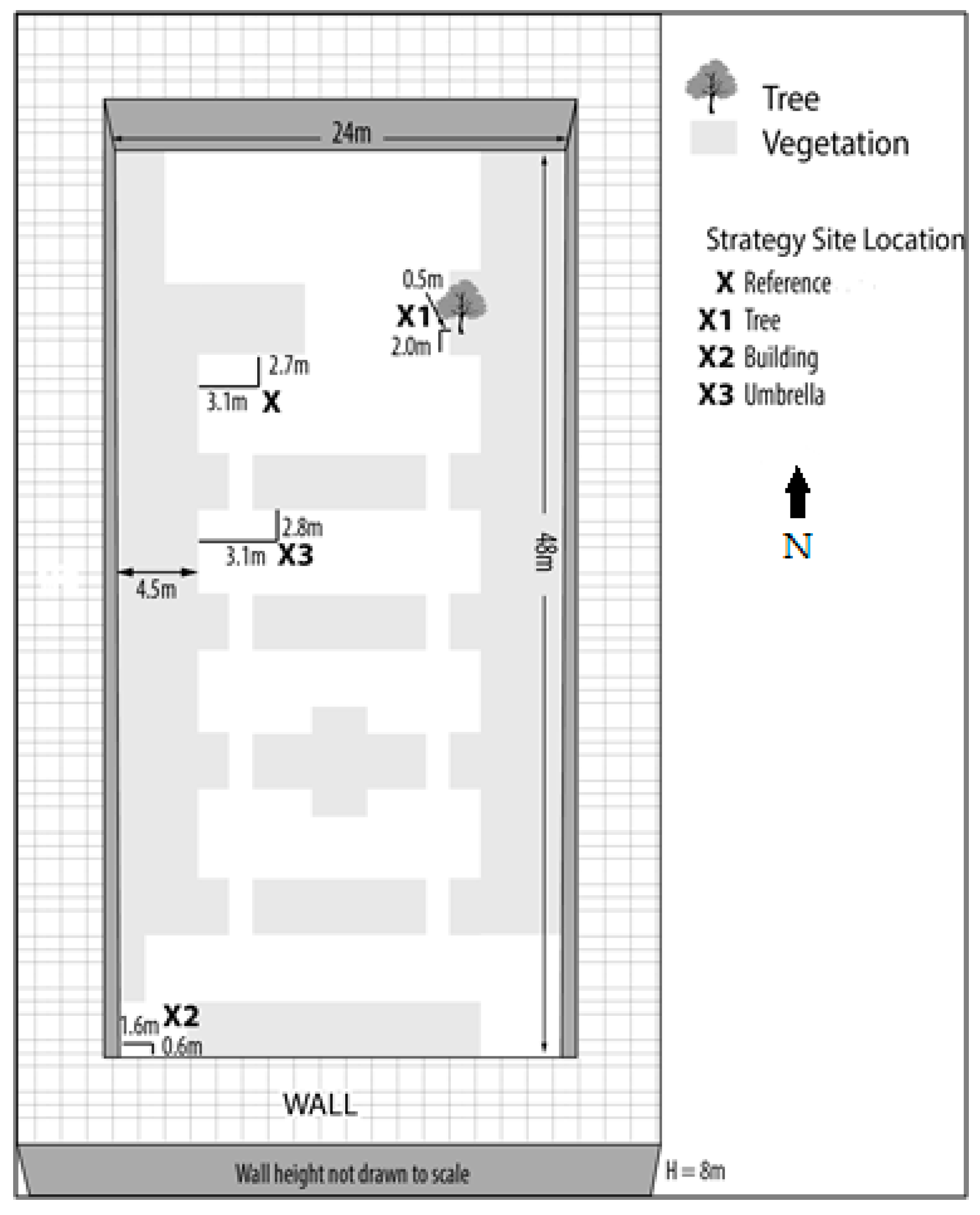 Atmosphere 09 00091 g002 550