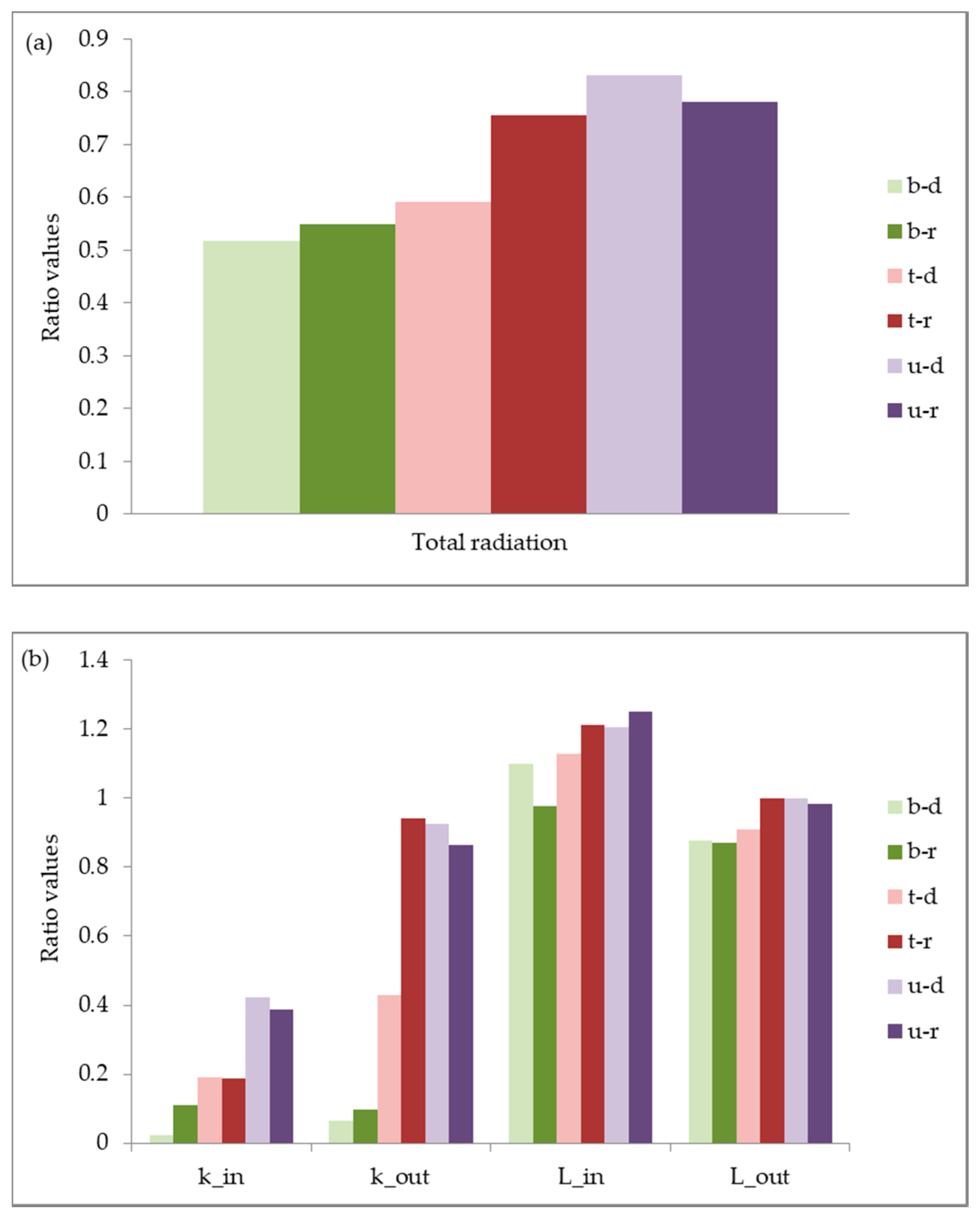Atmosphere 09 00091 g009 550