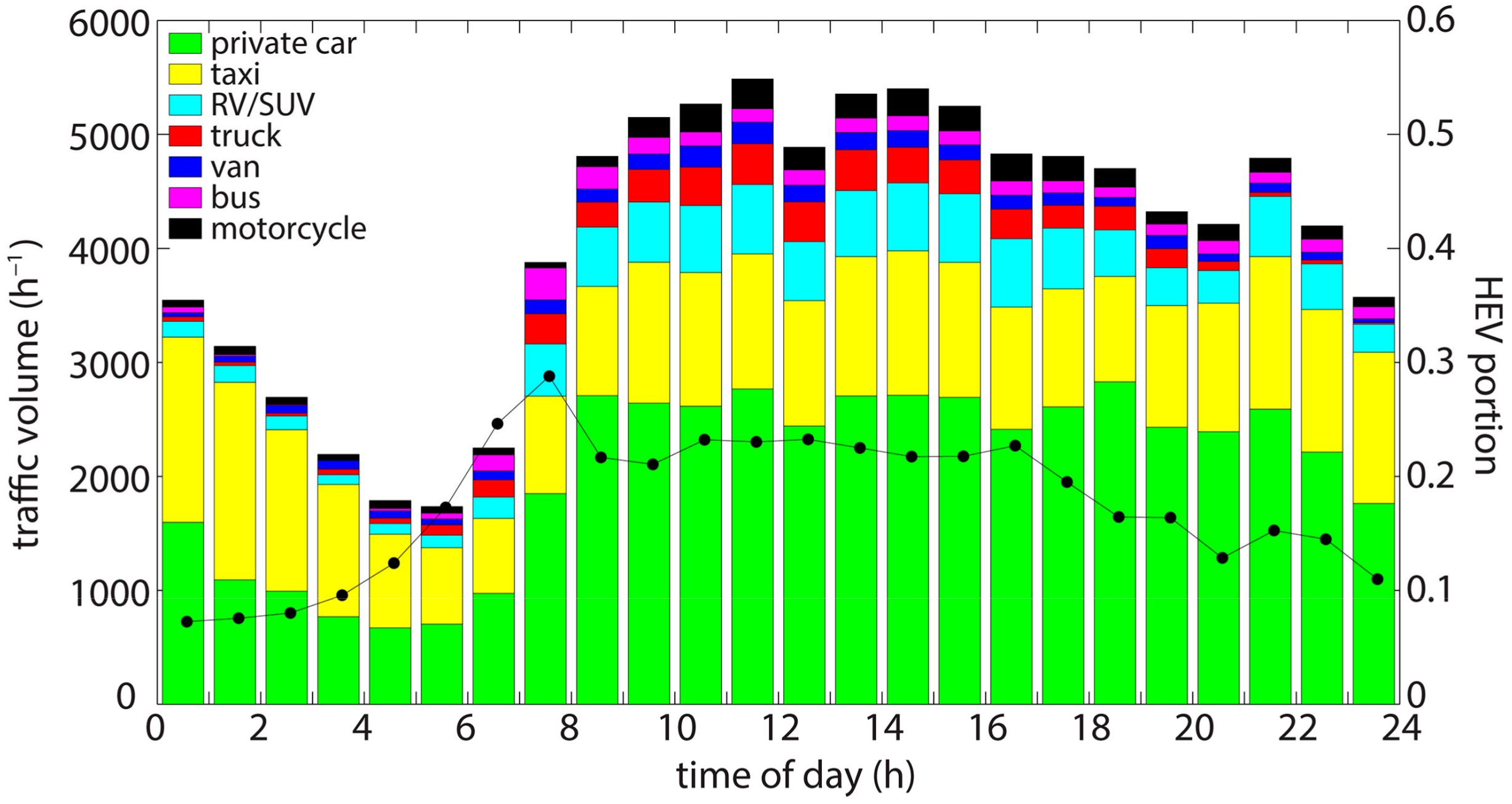 Atmosphere 09 00092 g002 Atmosphere 09 00092 g002