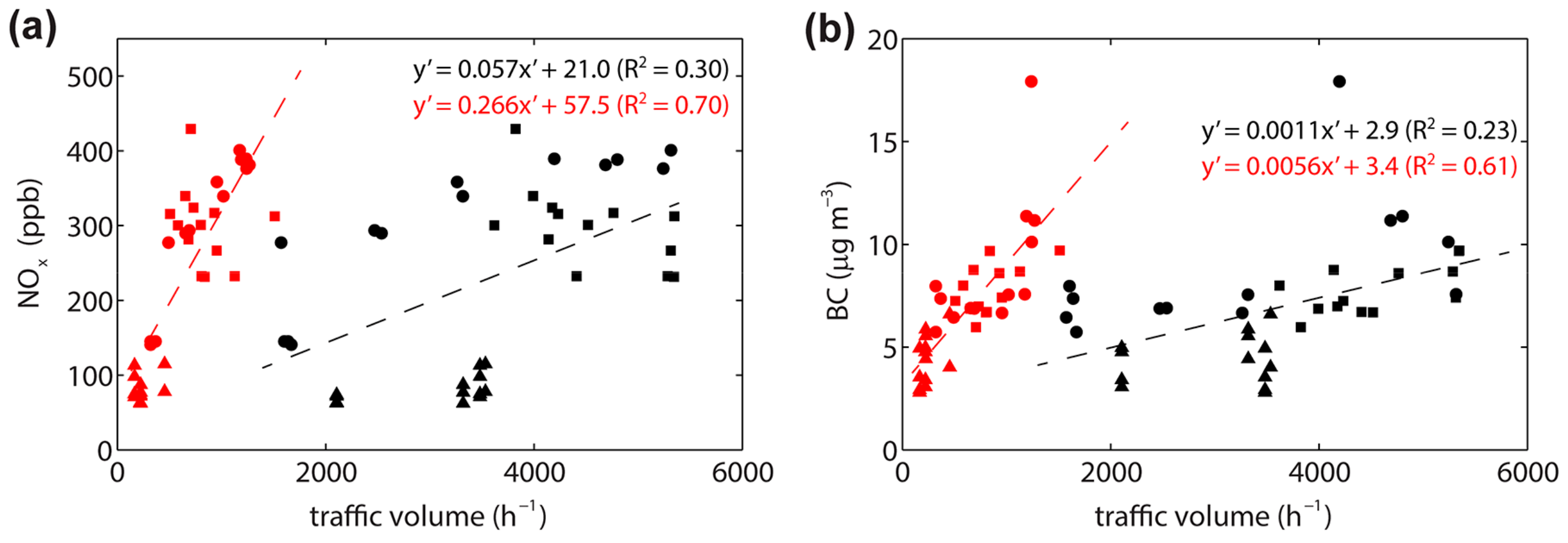 Atmosphere 09 00092 g003a Atmosphere 09 00092 g003a