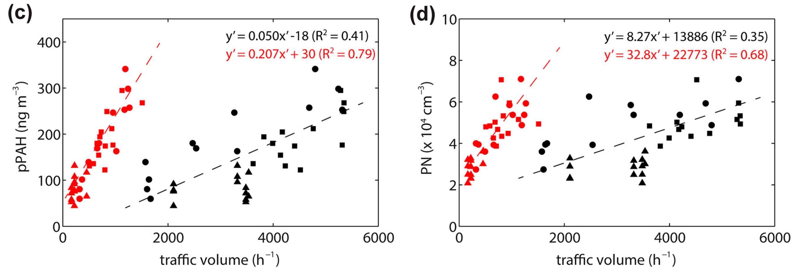 Atmosphere 09 00092 g003b Atmosphere 09 00092 g003b