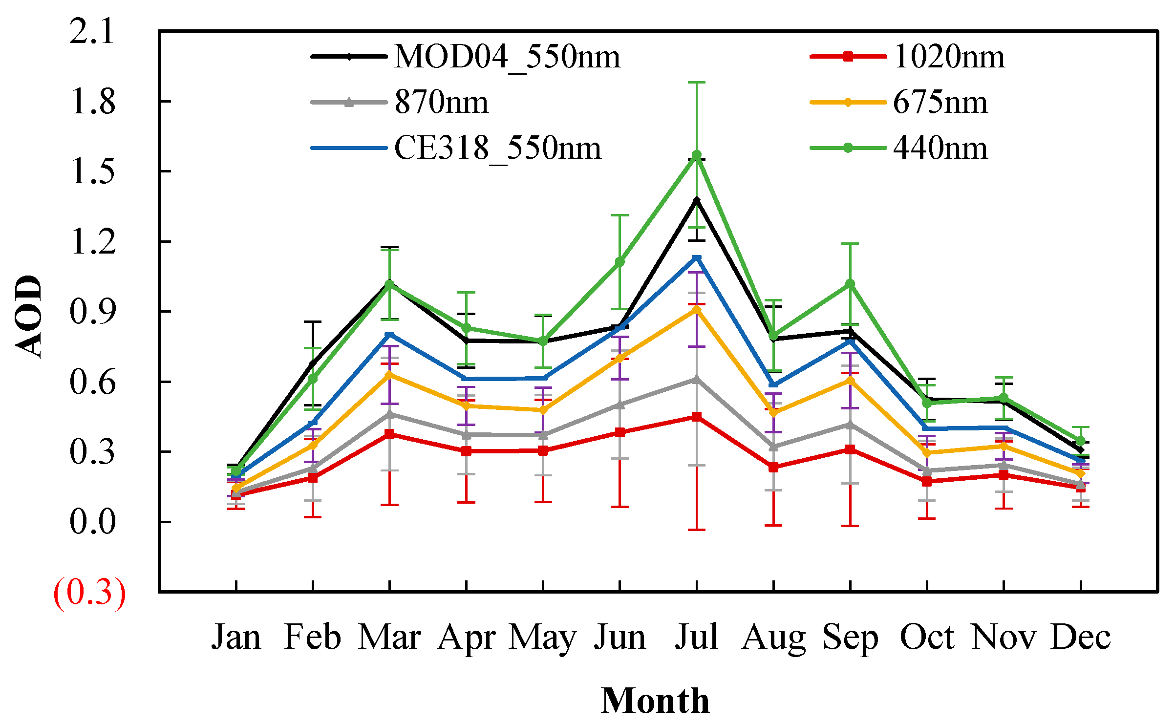 Atmosphere 09 00093 g003