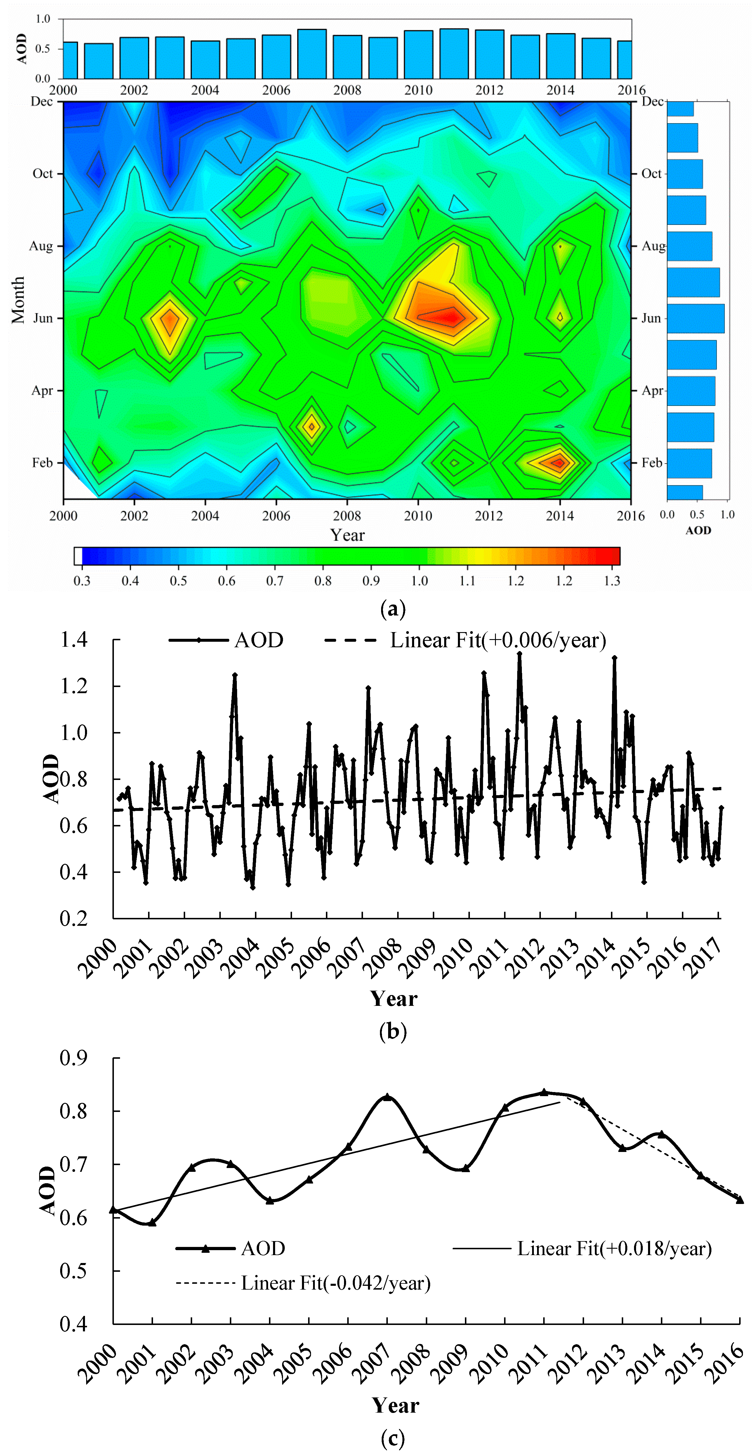 Atmosphere 09 00093 g005
