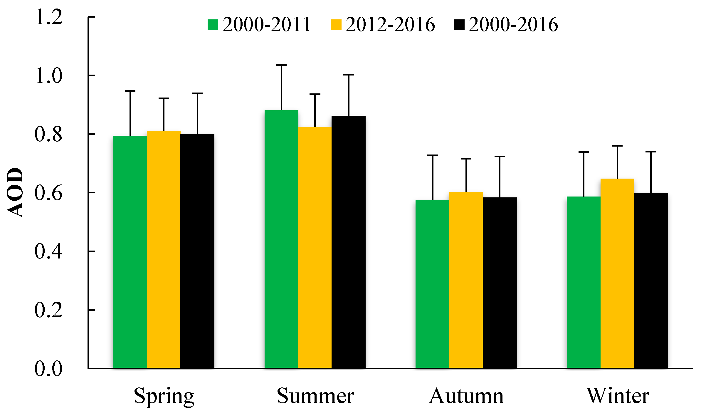 Atmosphere 09 00093 g006