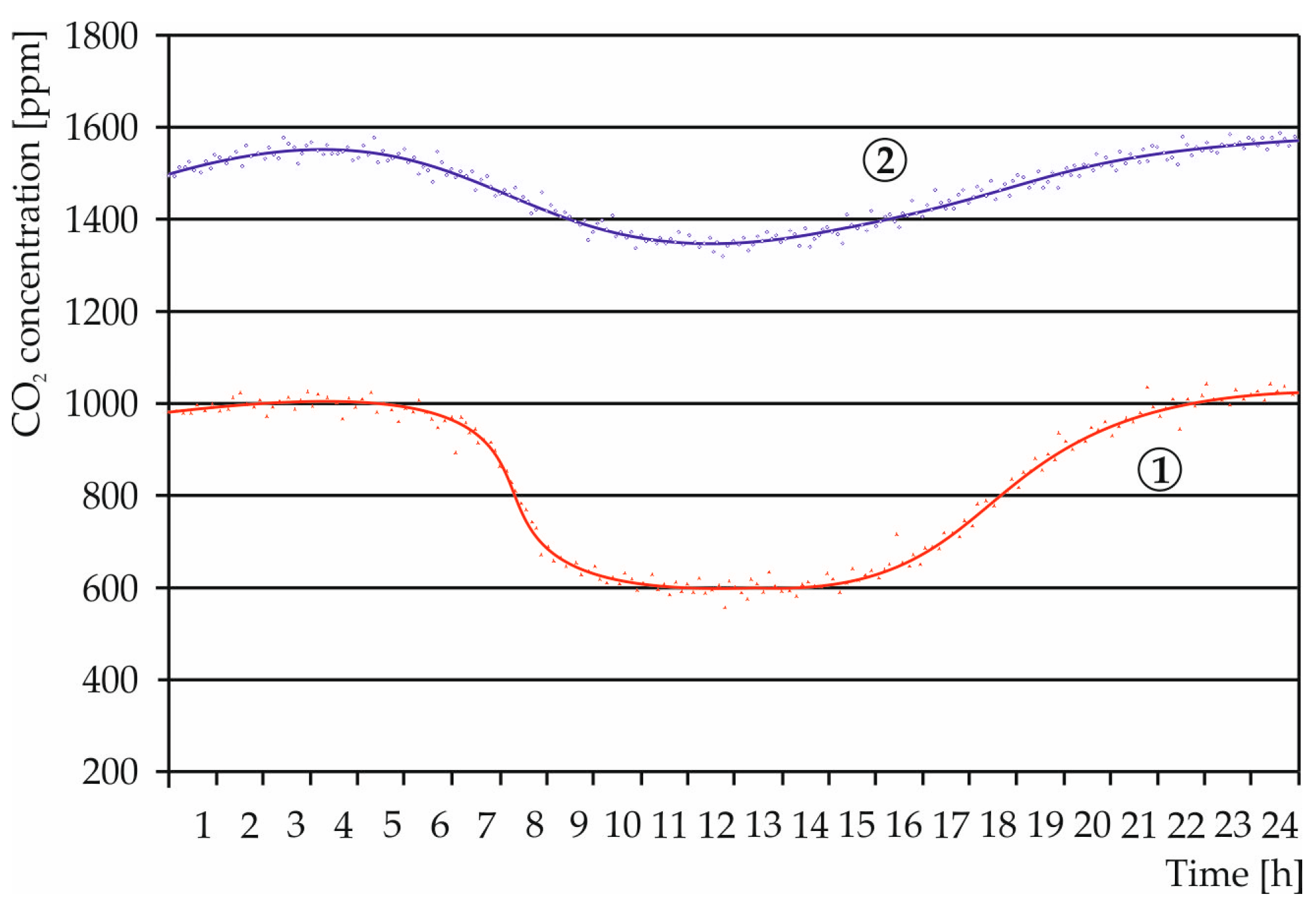 Atmosphere 09 00095 g002