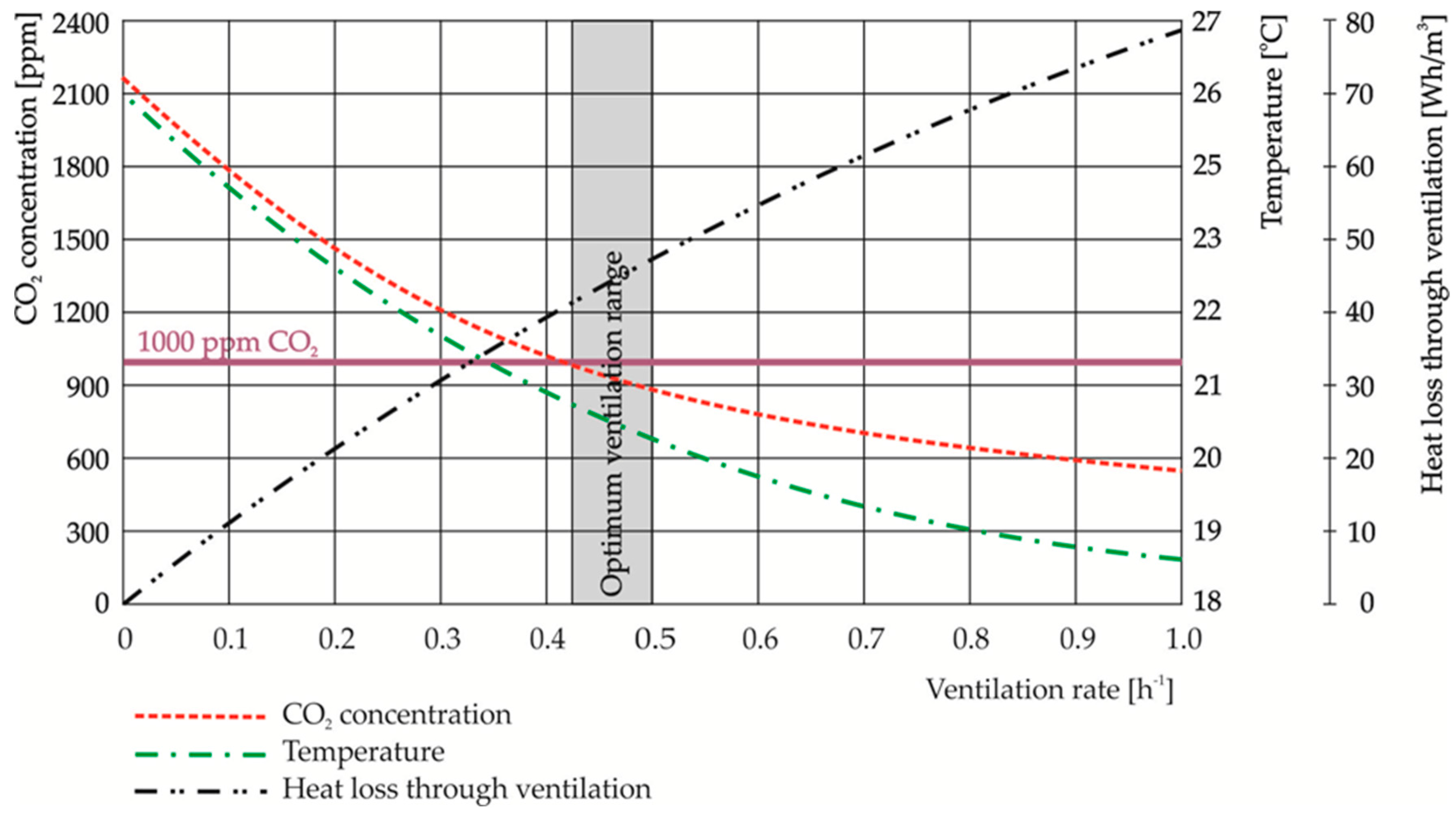 Atmosphere 09 00095 g003