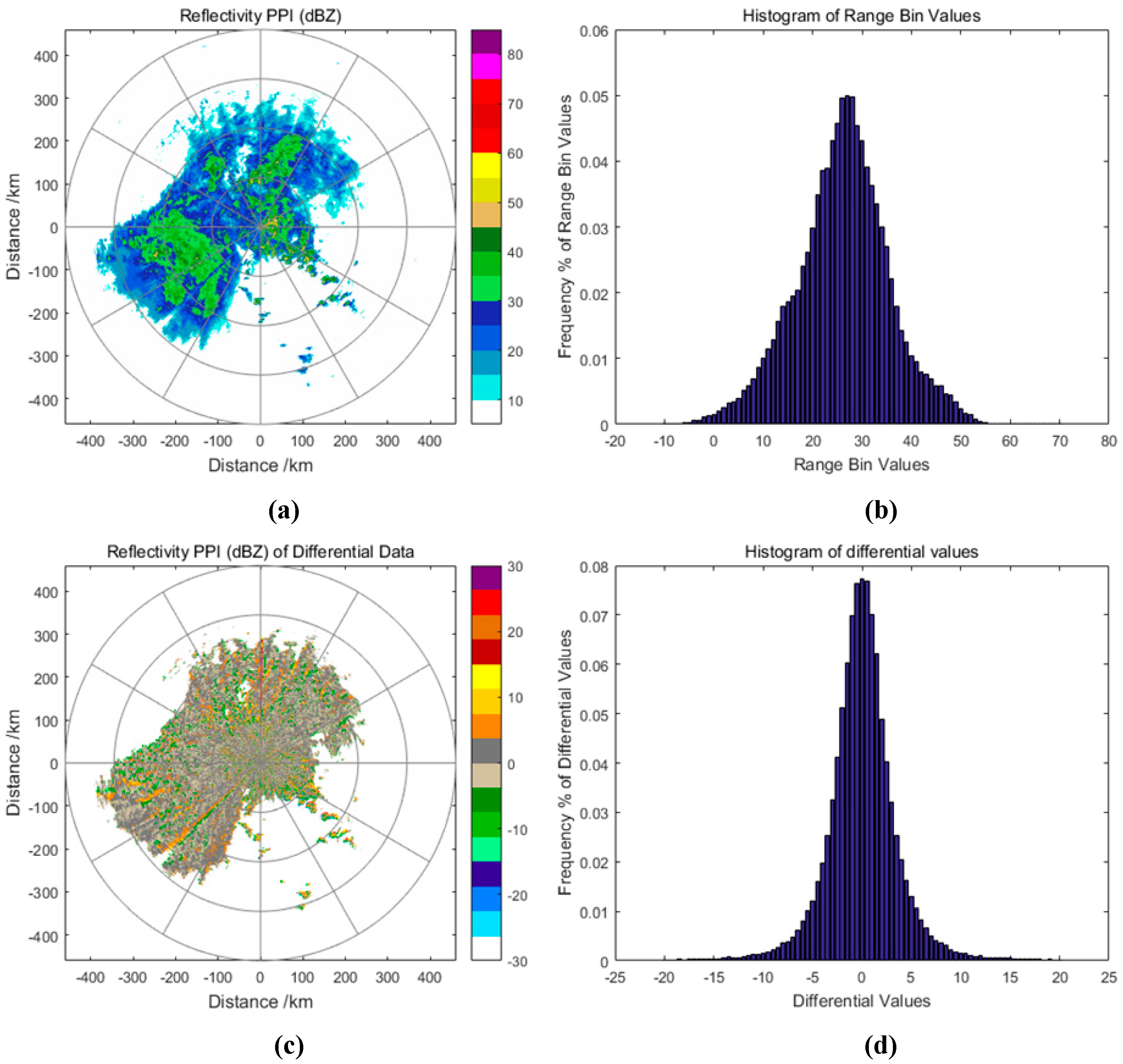 Atmosphere Free FullText Weather Radar Data Compression Based on