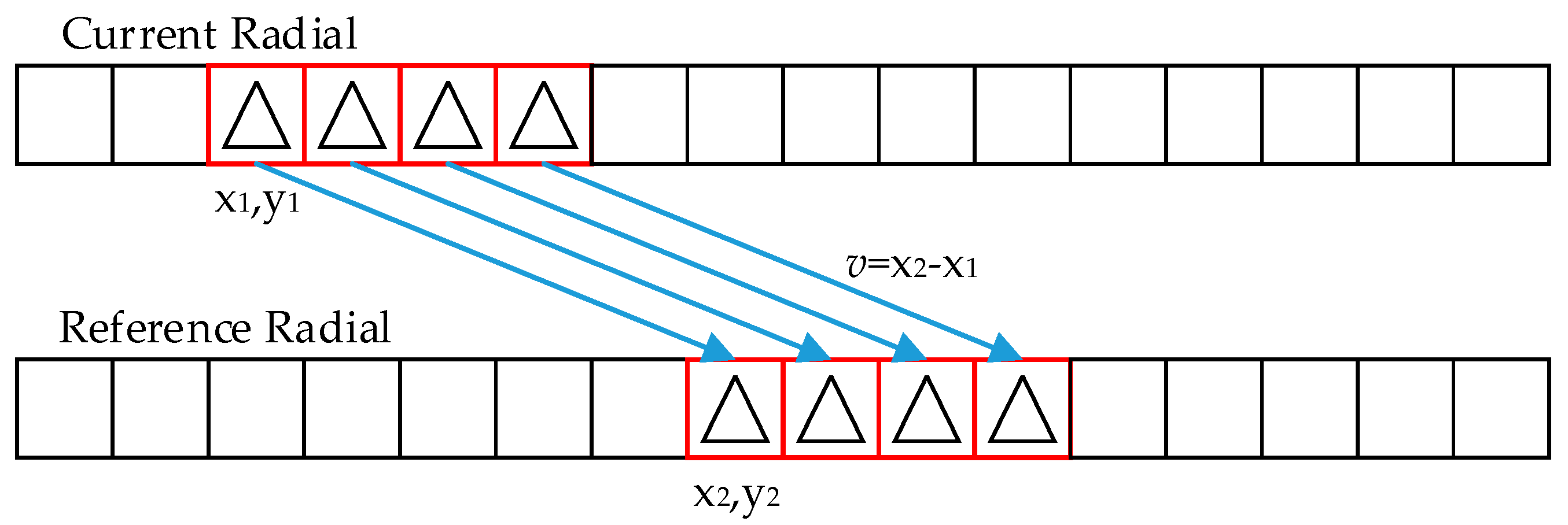 Atmosphere Free FullText Weather Radar Data Compression Based on